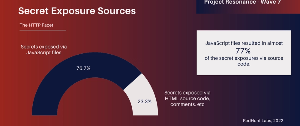 If your API key is in your frontend code, it's no longer a secret.