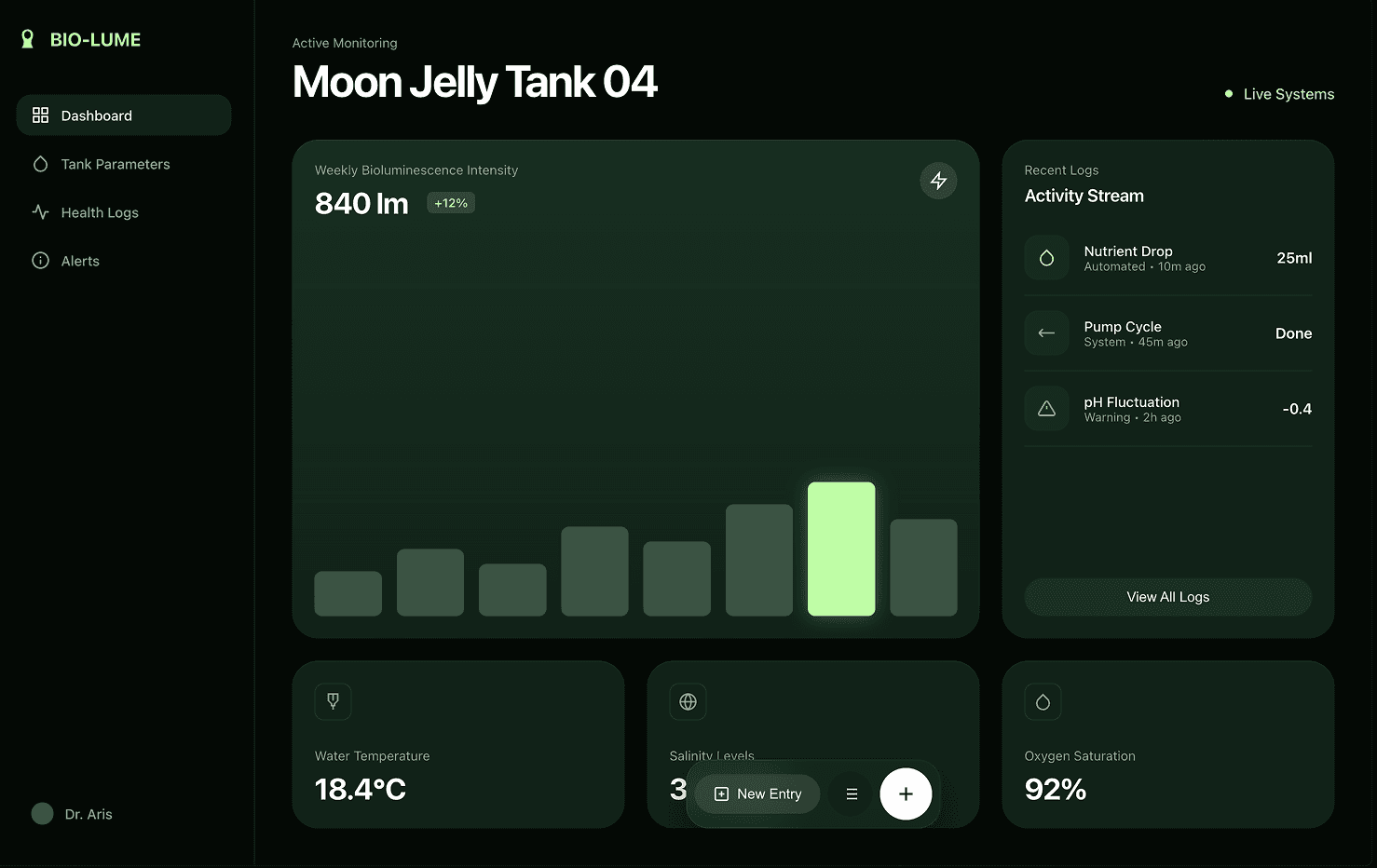 Computer screen showing code and analytics charts with keyboard and mouse