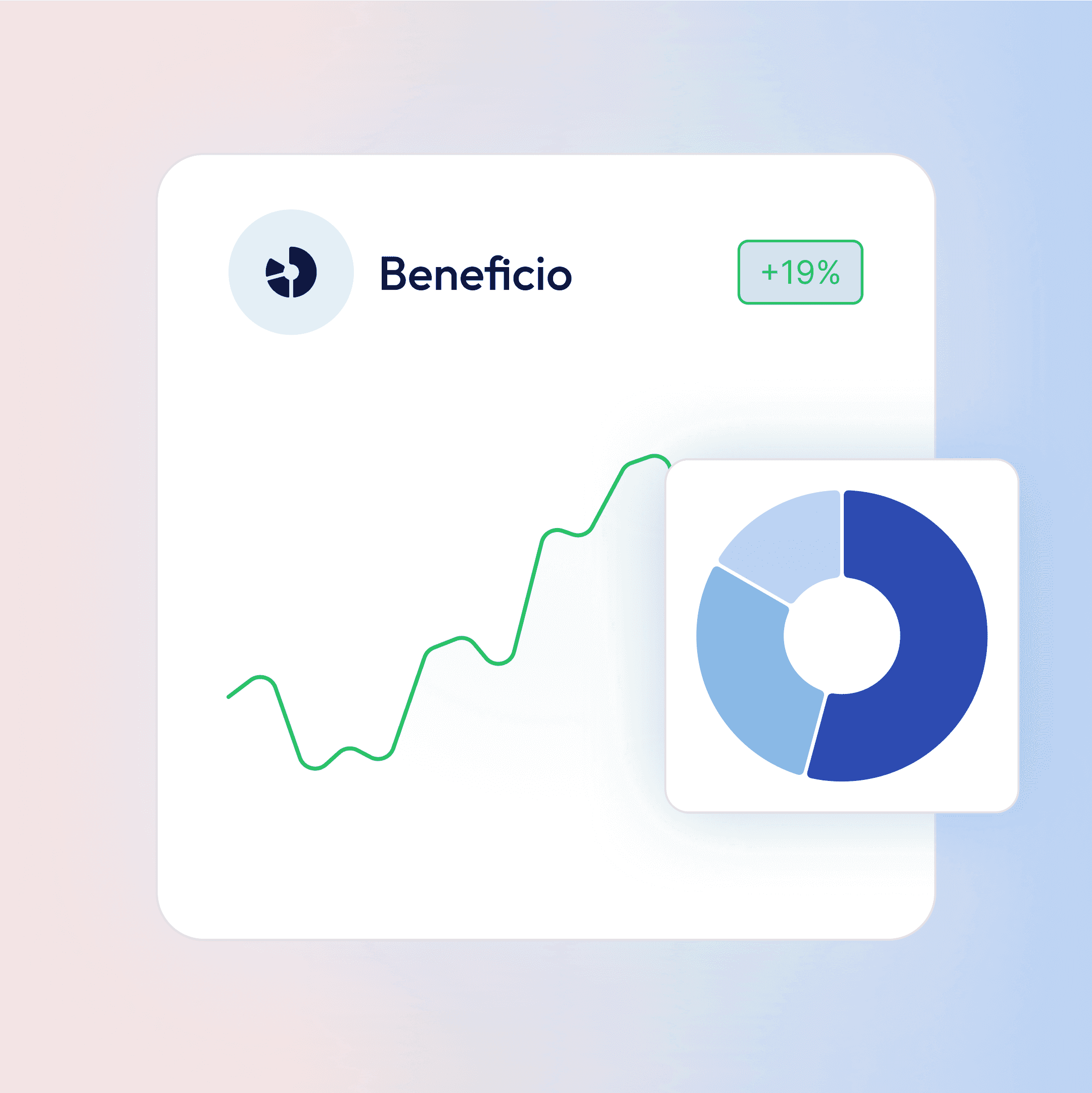 Financial data and growth chart. Benefit increase of 19% shown with a pie chart.