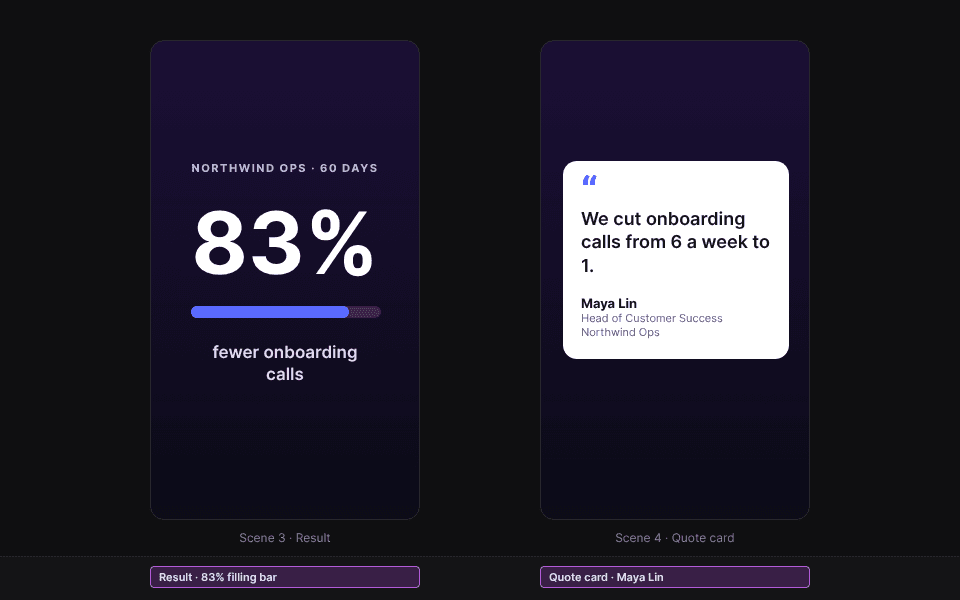 Two customer story scenes for an example company: an animated result number and an attributed quote card