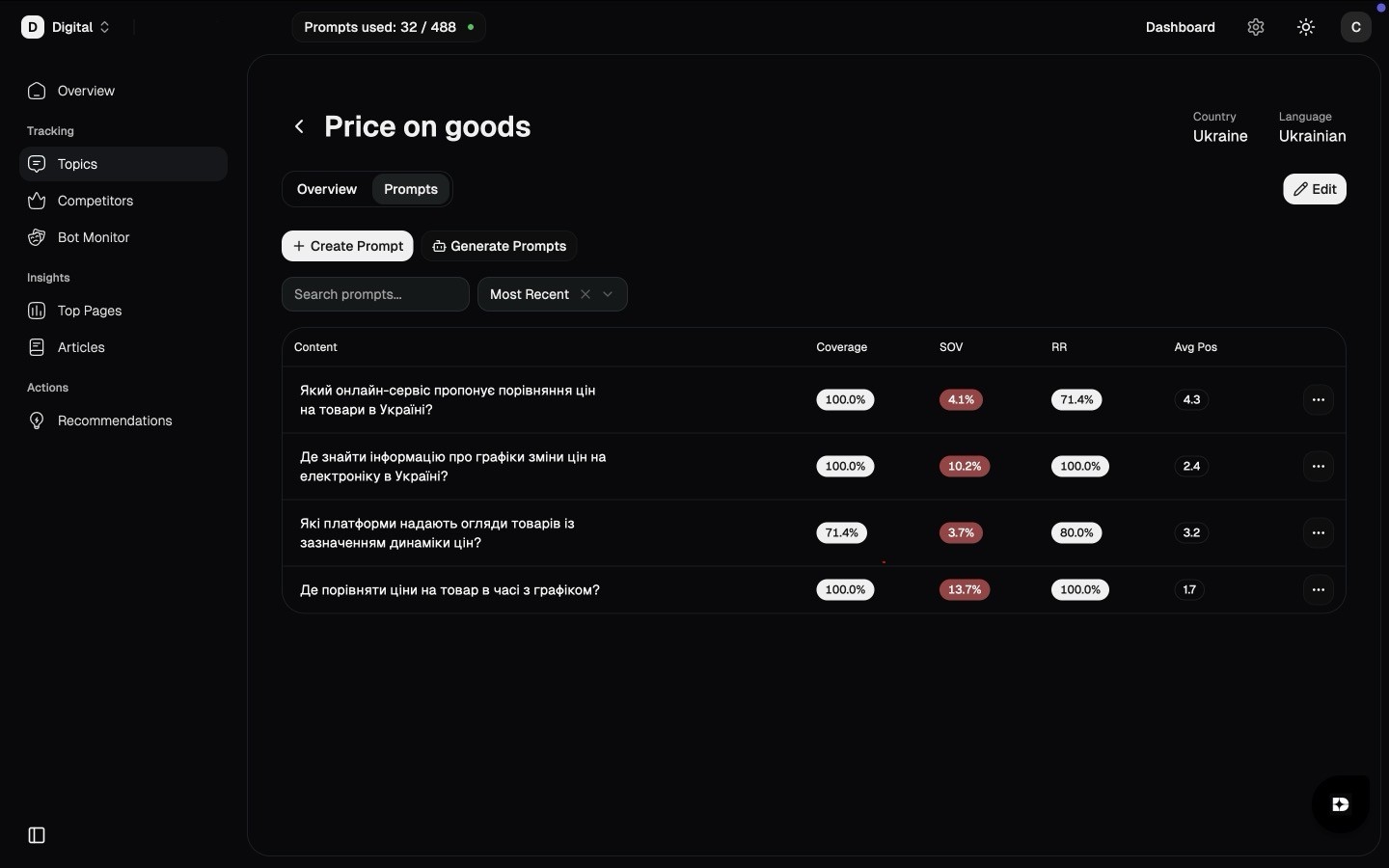AI visibility prompt list inside a topic, showing coverage, share of voice, recommendation rate, and average position for each tracked prompt
