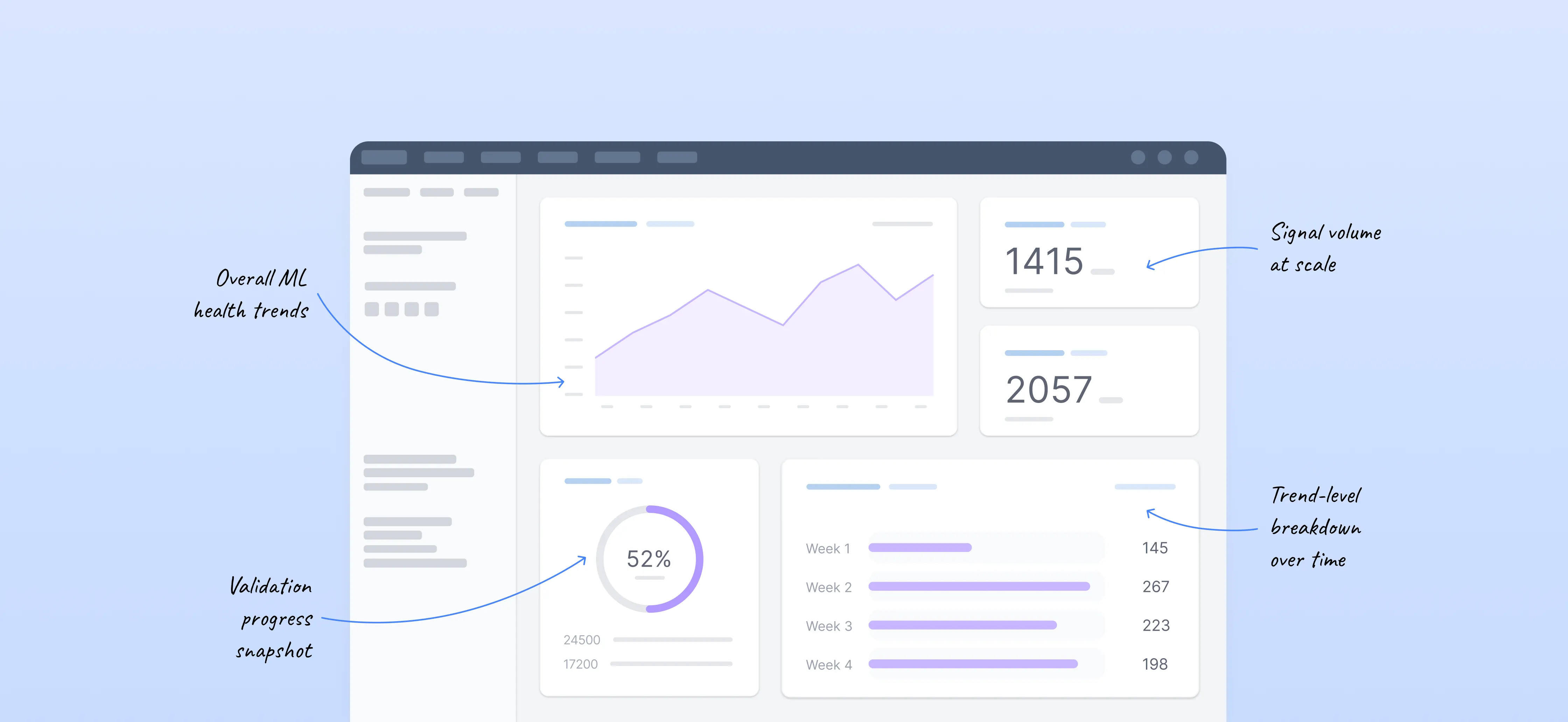 End-to-end workflow showing highlighted text linked to a compliance scenario via an inline menu and a side panel form.