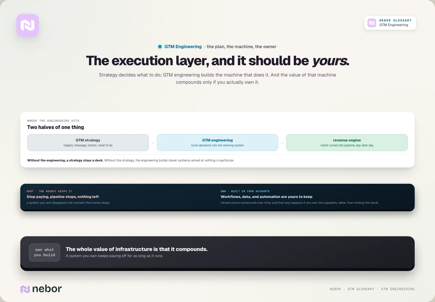 The execution layer, and it should be yours.