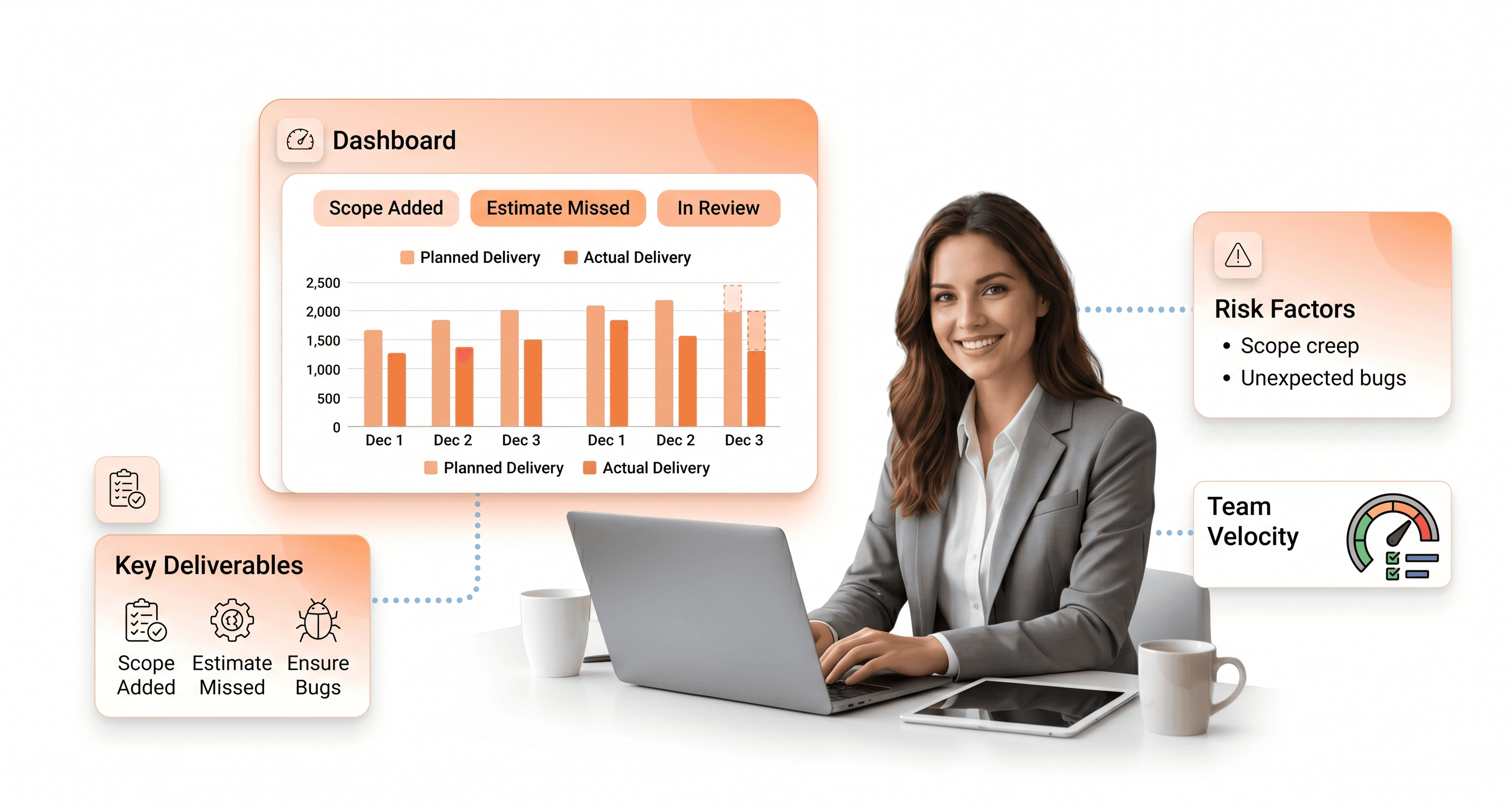 Diagram showing software development iceberg with coding as a small visible portion above and hidden work like testing, documentation and technical debt below in floating UI cards