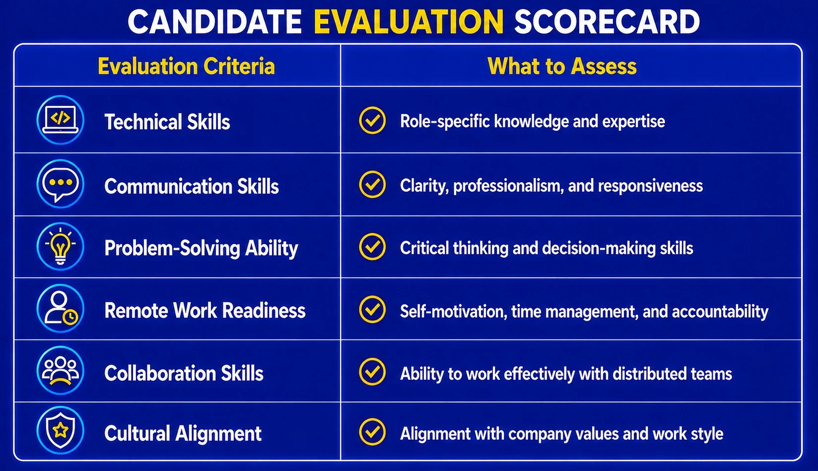 Candidate Evaluation Scorecard