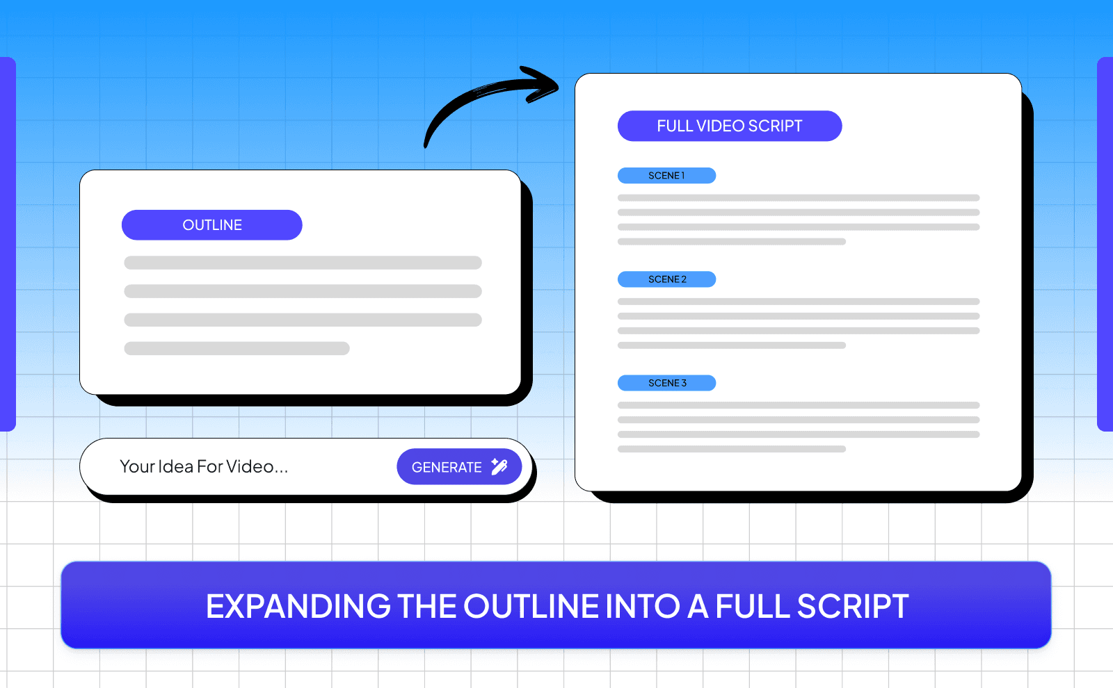 Expanding the outline into a full script