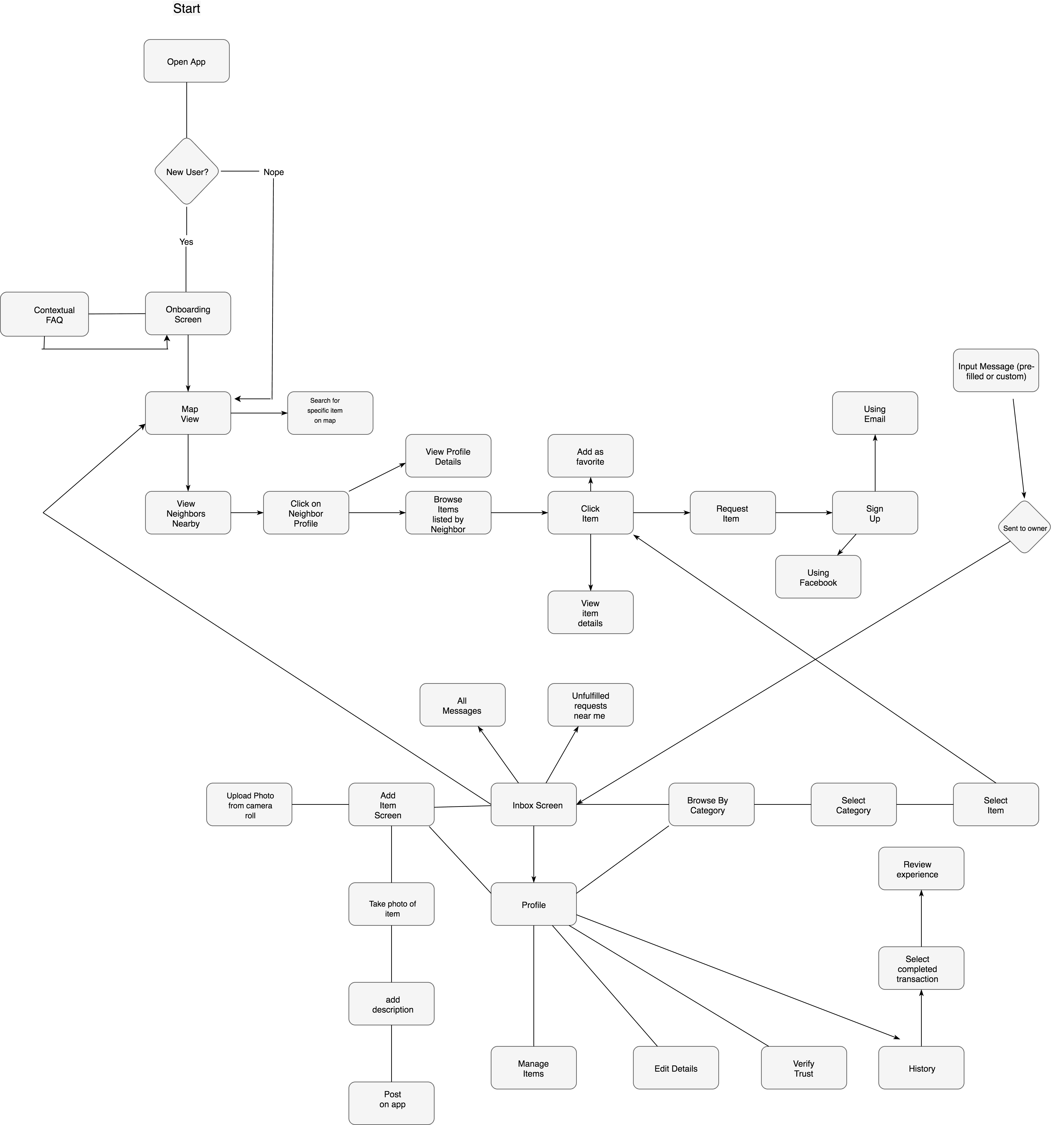 Lendmate user flow