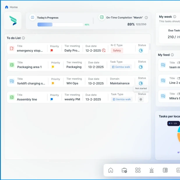 EmpowerOps daily management dashboard showing tasks, tier meetings, and compliance status across a plant.