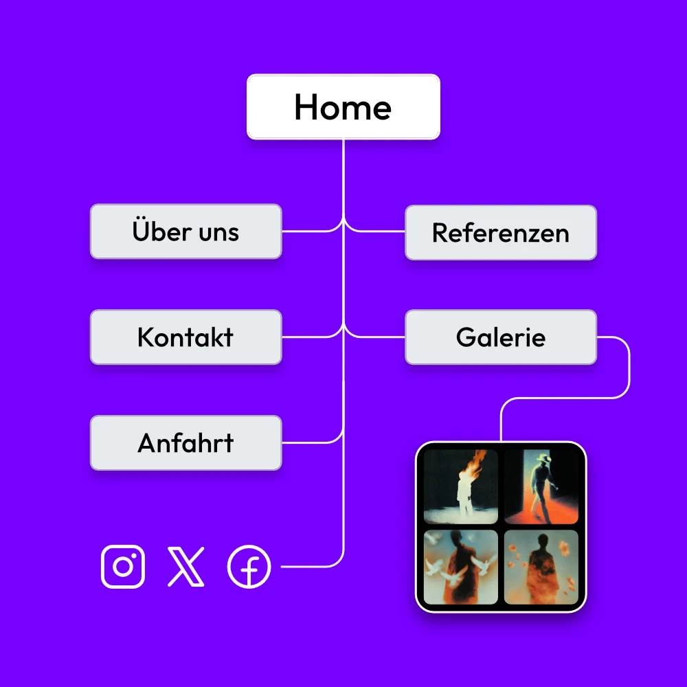 Strategische Website-Struktur und Sitemap-Design von NO ONE STUDIO zur Visualisierung der User Journey und Informationsarchitektur.