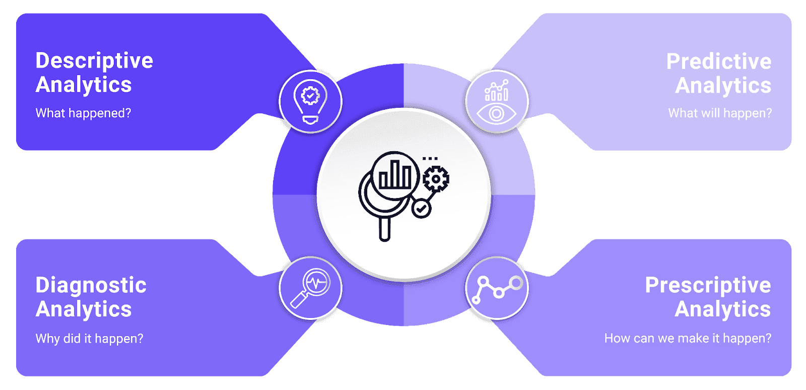 Best AI for Data Analysis: From Legacy BI Tools to Next-generation AI Platforms