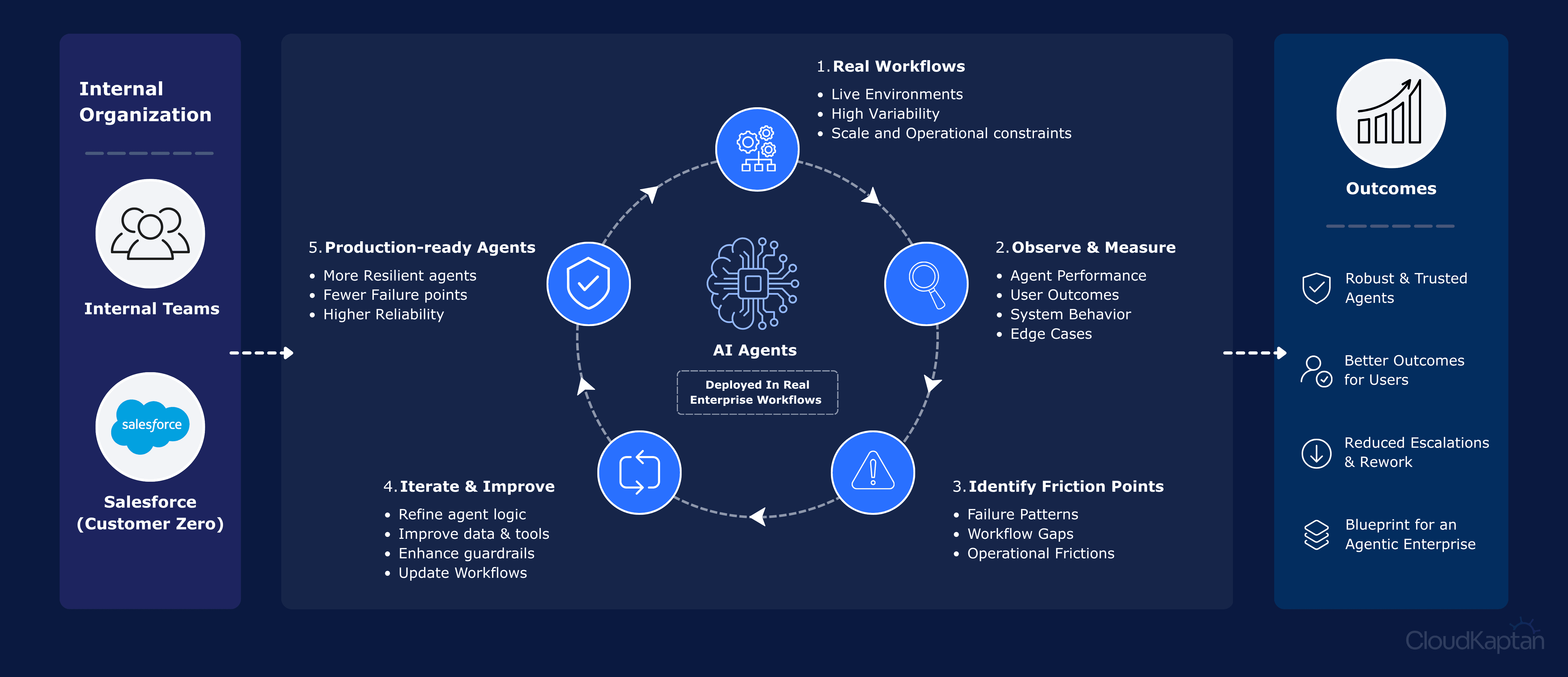 cloud-kaptan-dashboard.png > IMG_862.png 