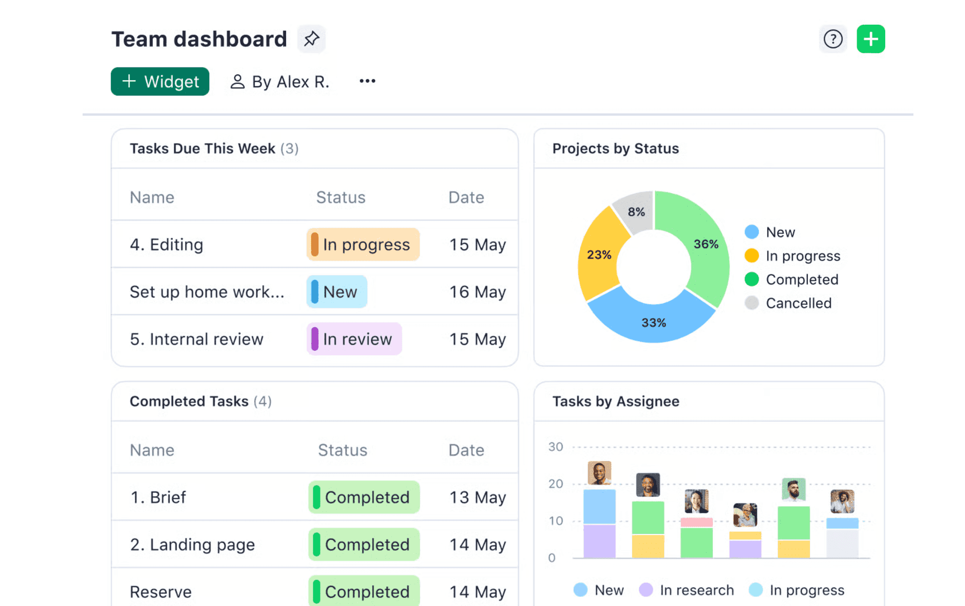 wrike dashboards