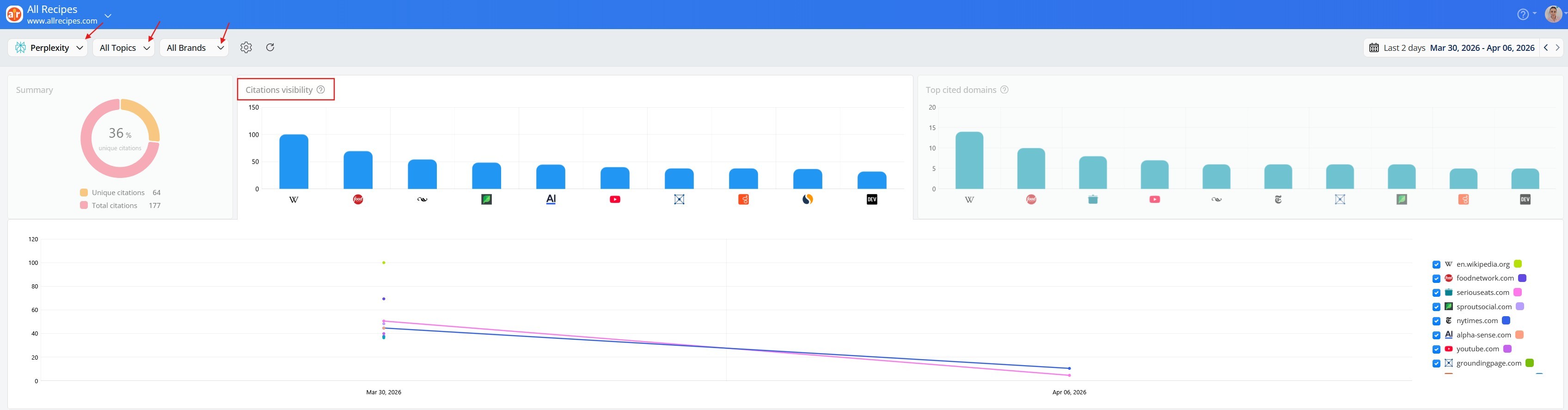 visibility-kpis-in-awr-ai-citations-report