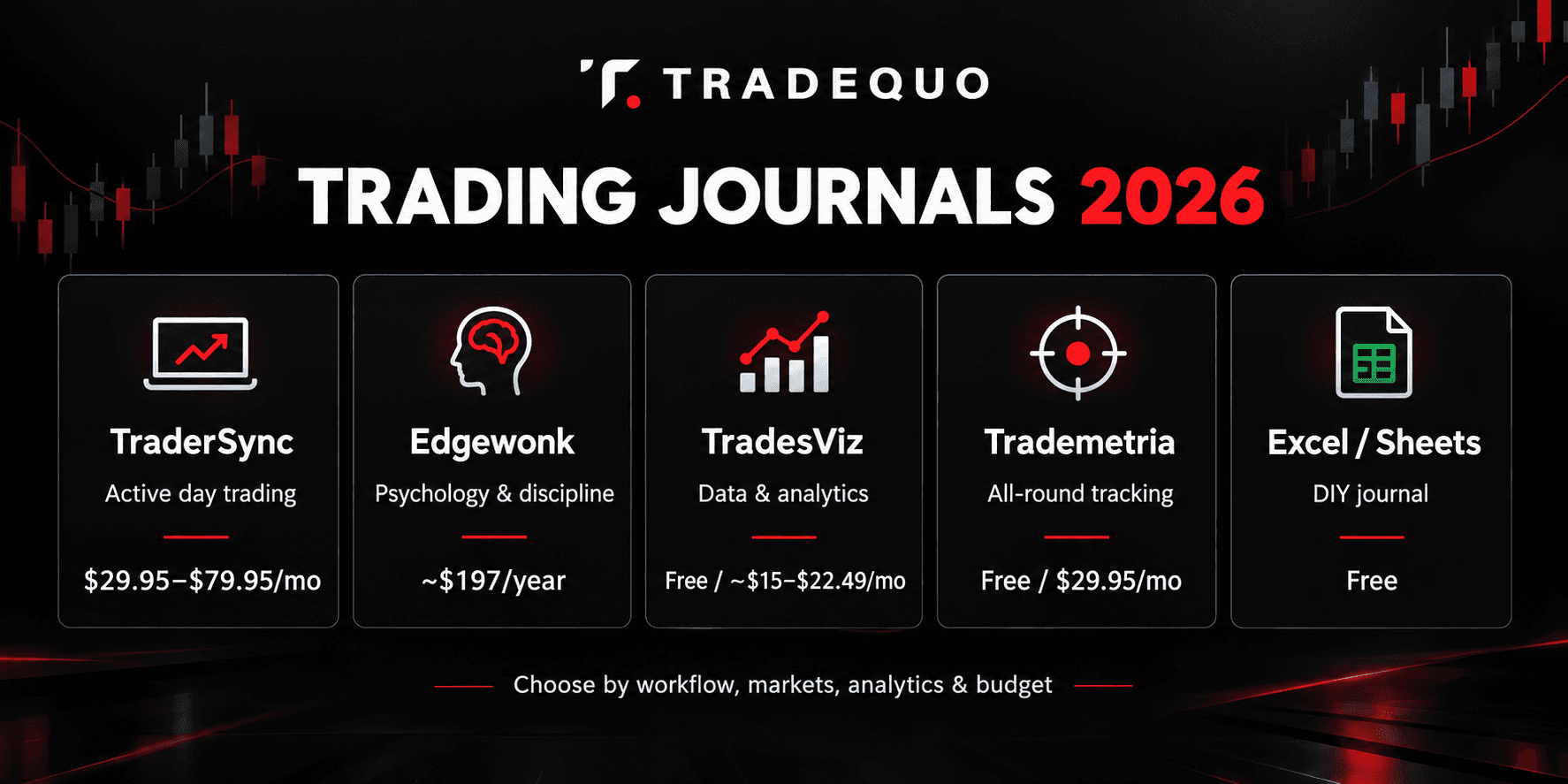 Best Trading Journals