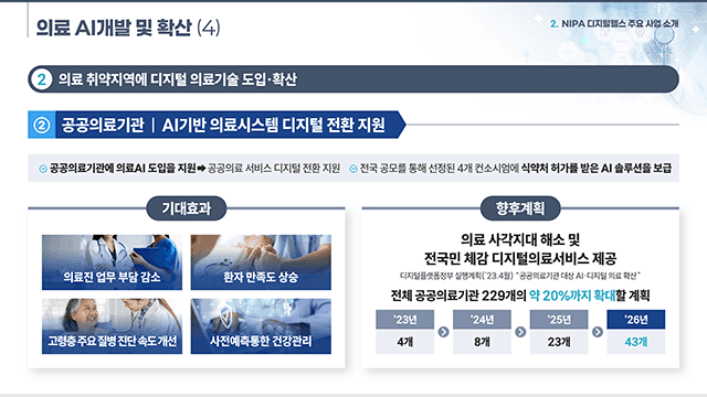 정보통신산업진흥원 디지털헬스 사업소개 PT