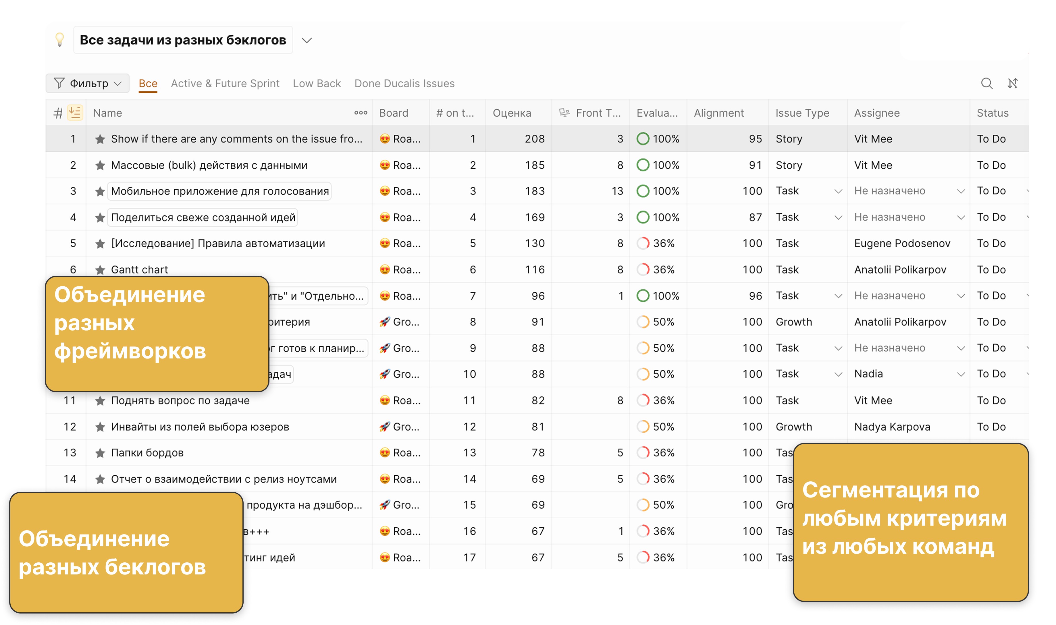 Объединенный борд-отчет