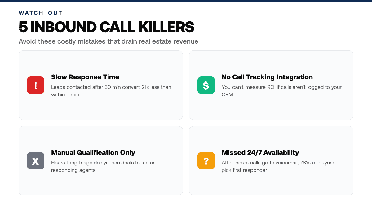 Build a Real Estate Inbound Call System: ROI Guide (2026) — warning-callouts