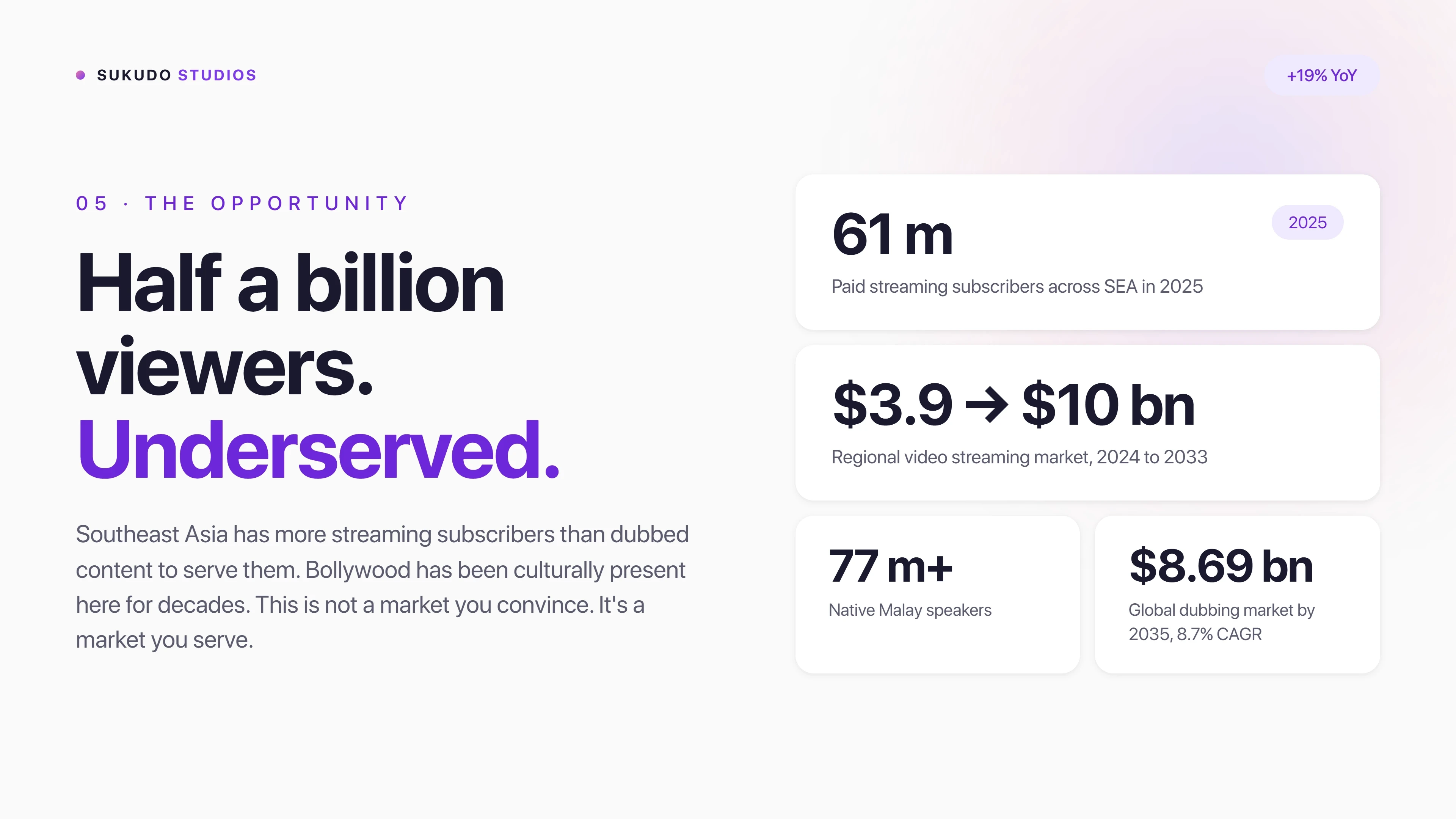 Case study slide showing Southeast Asian streaming data: 61 million paid subscribers in 2025 at 19% growth, a market moving from $3.9 billion to $10 billion, and 77 million native Malay speakers
