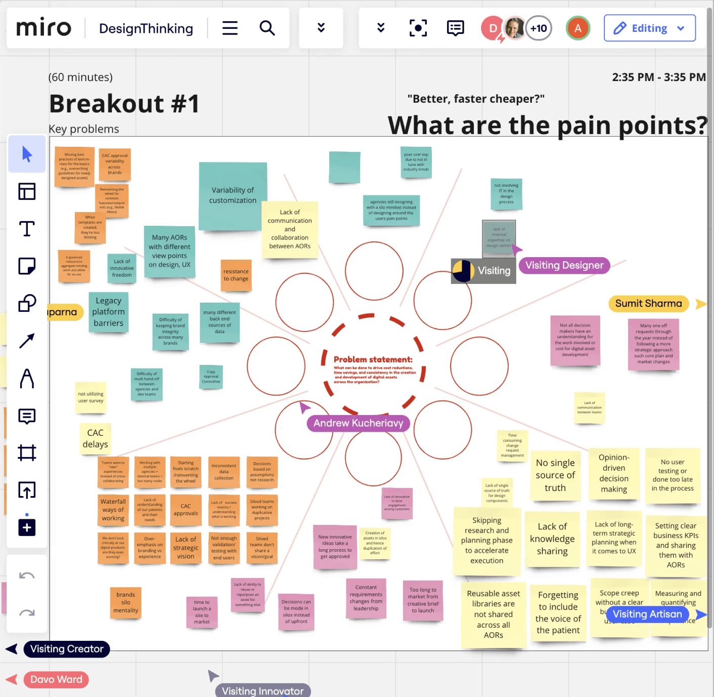 Design Thinking Workshop Miro Board