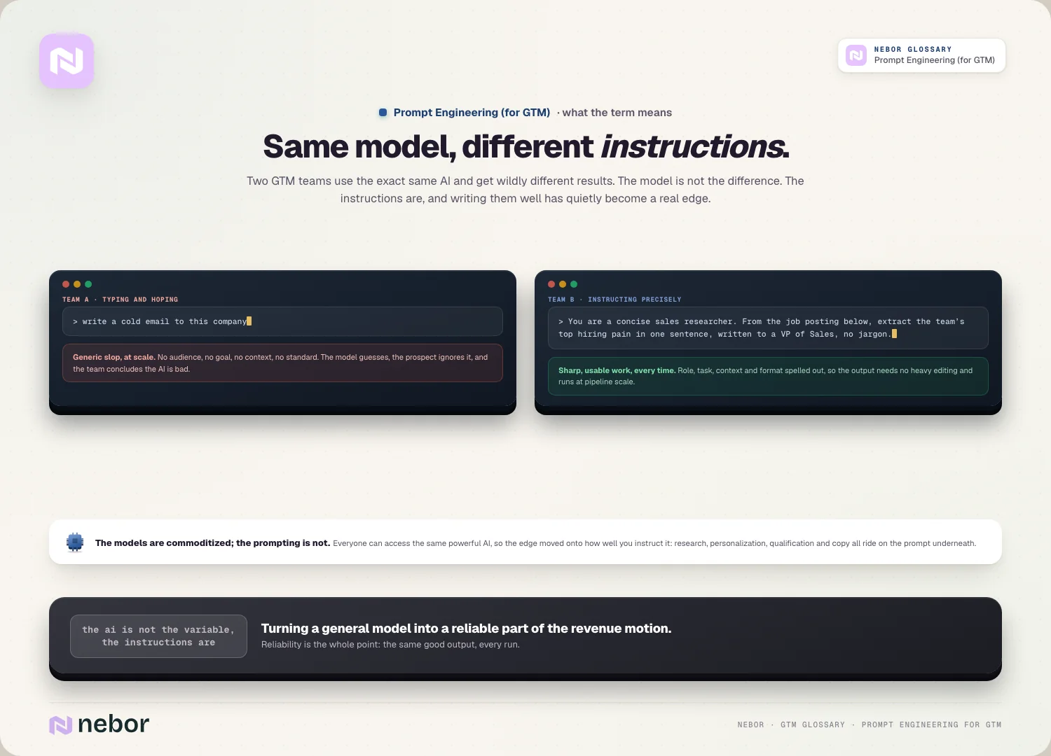 Same model, different instructions: typing-and-hoping vs instructing precisely, side by side