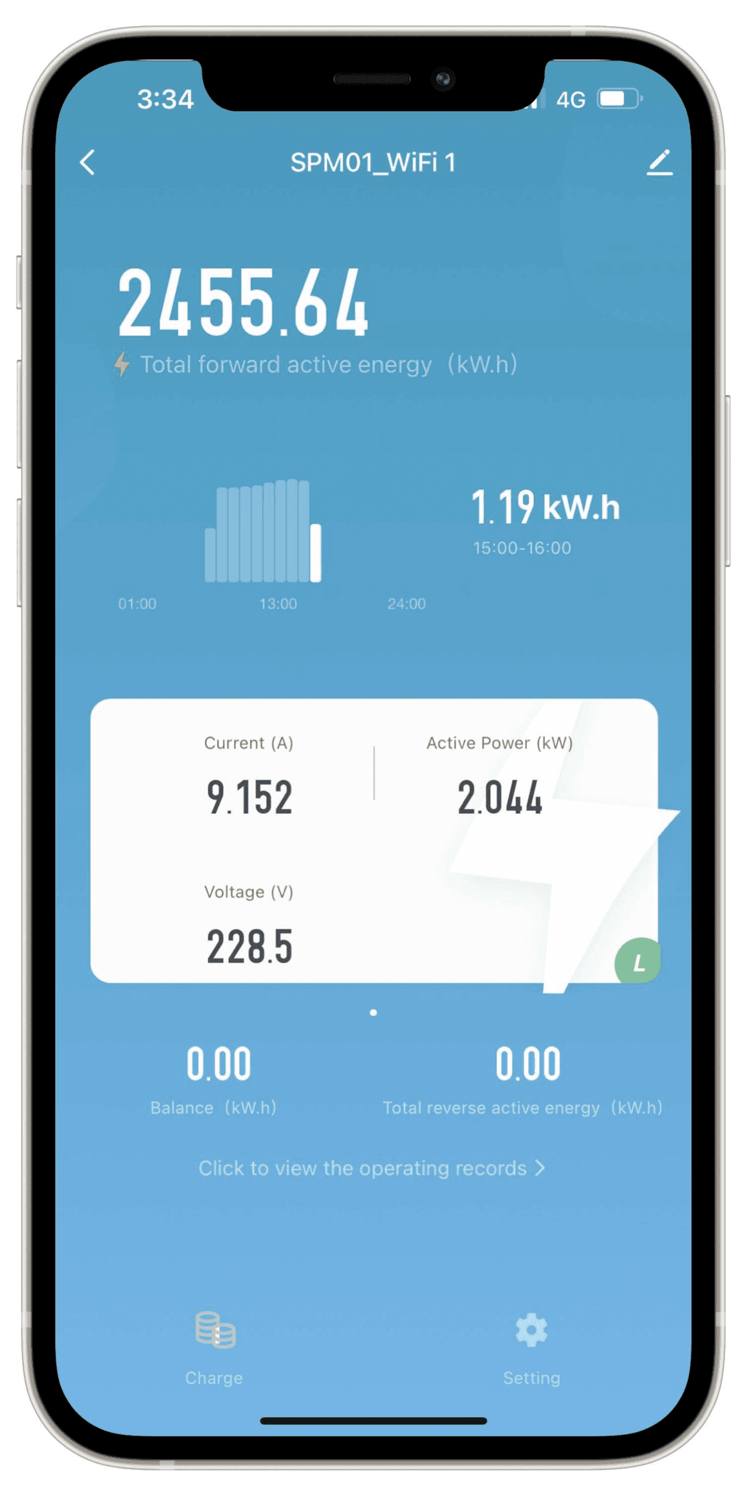 Electrical Data Overview by an Energy Monitor