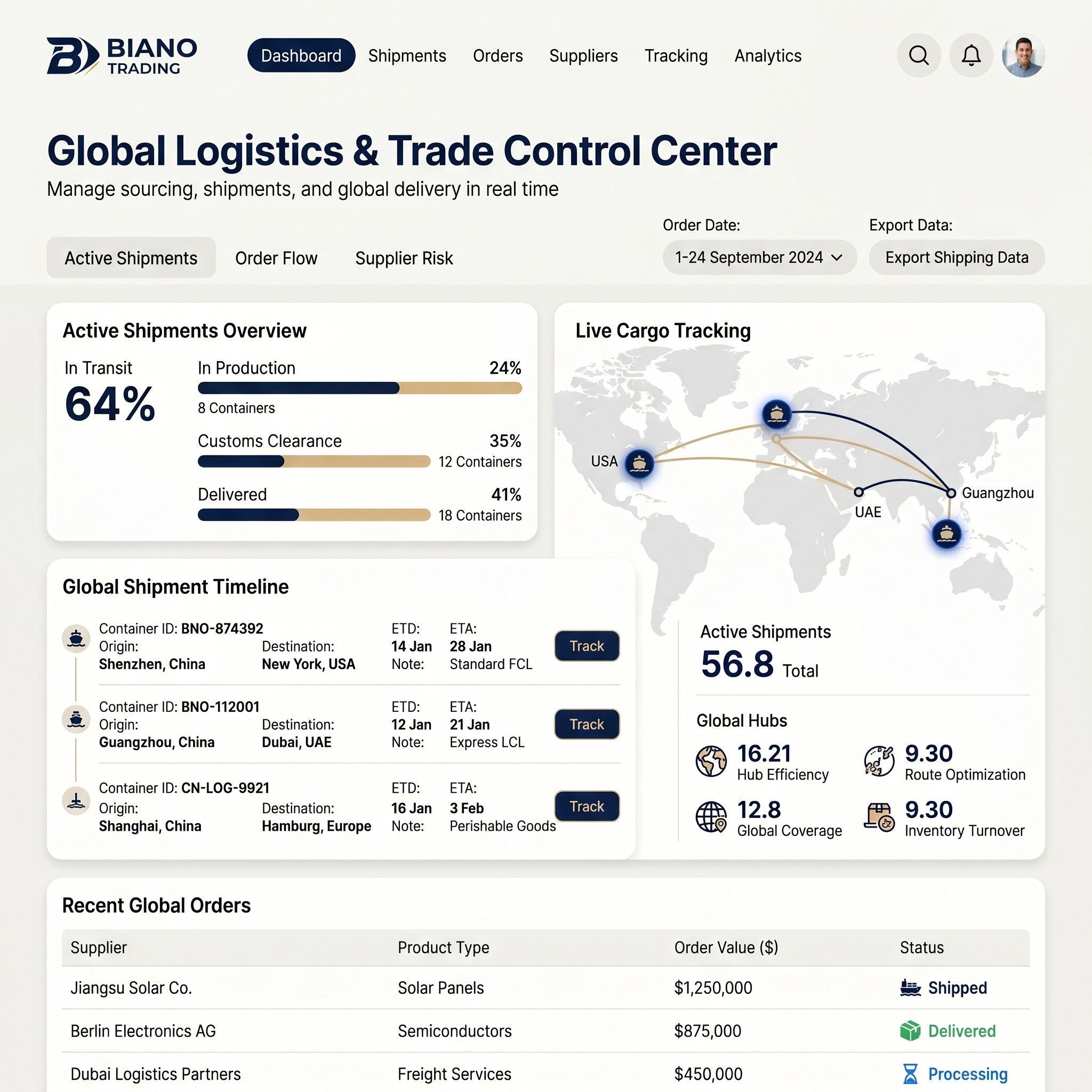 Image of Qarin Dashboard 
