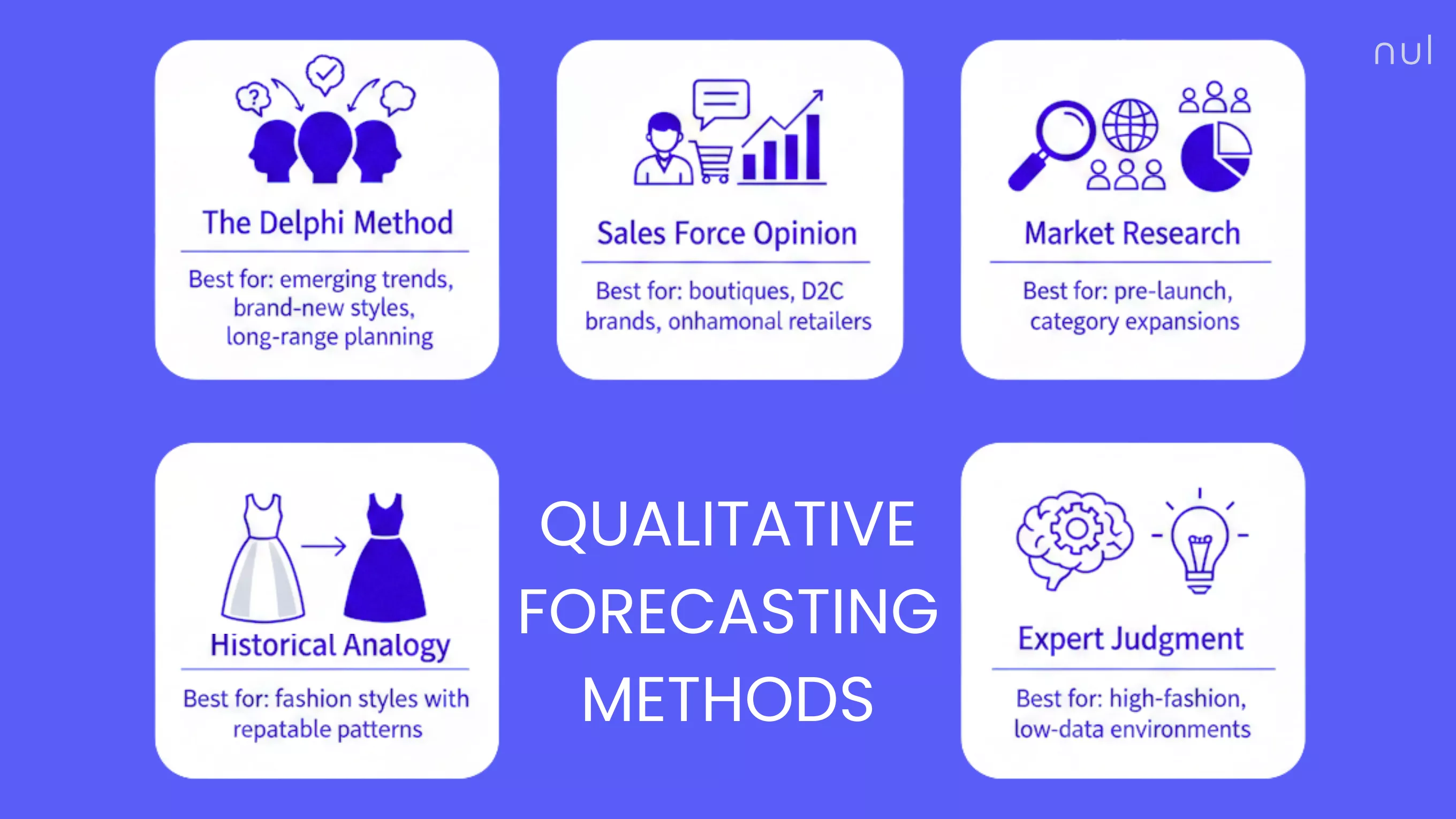 Qualitative Forecasting Methods