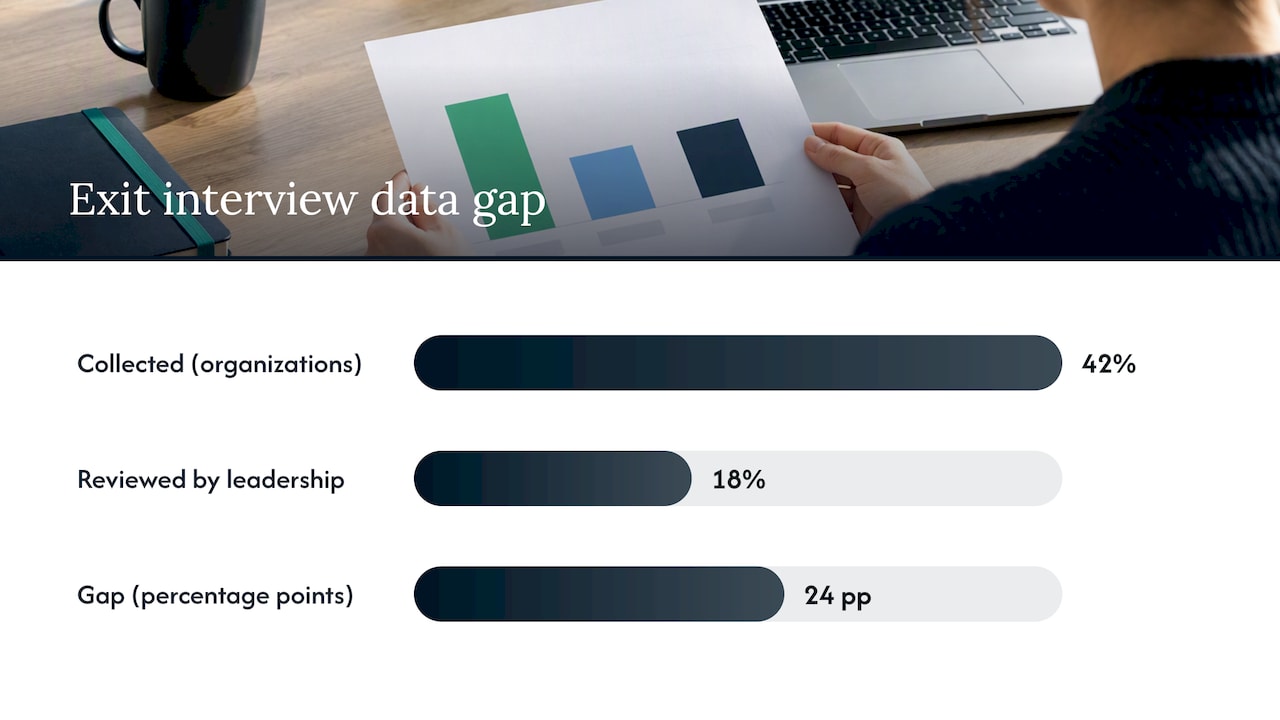Why a unified data view matters for hiring outcomes — overview diagram