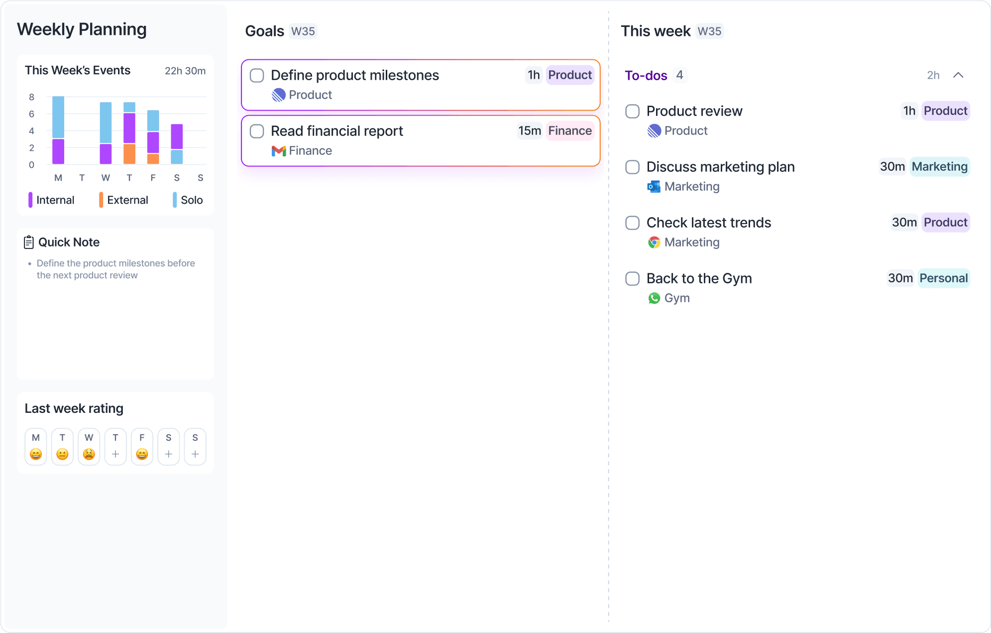 Rituals - Weekly planning