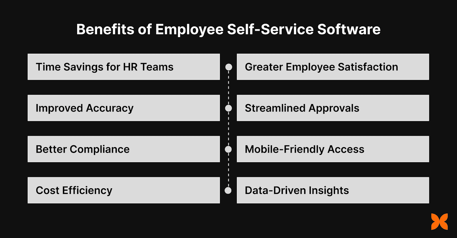 Benefits of Employee Self-Service Software