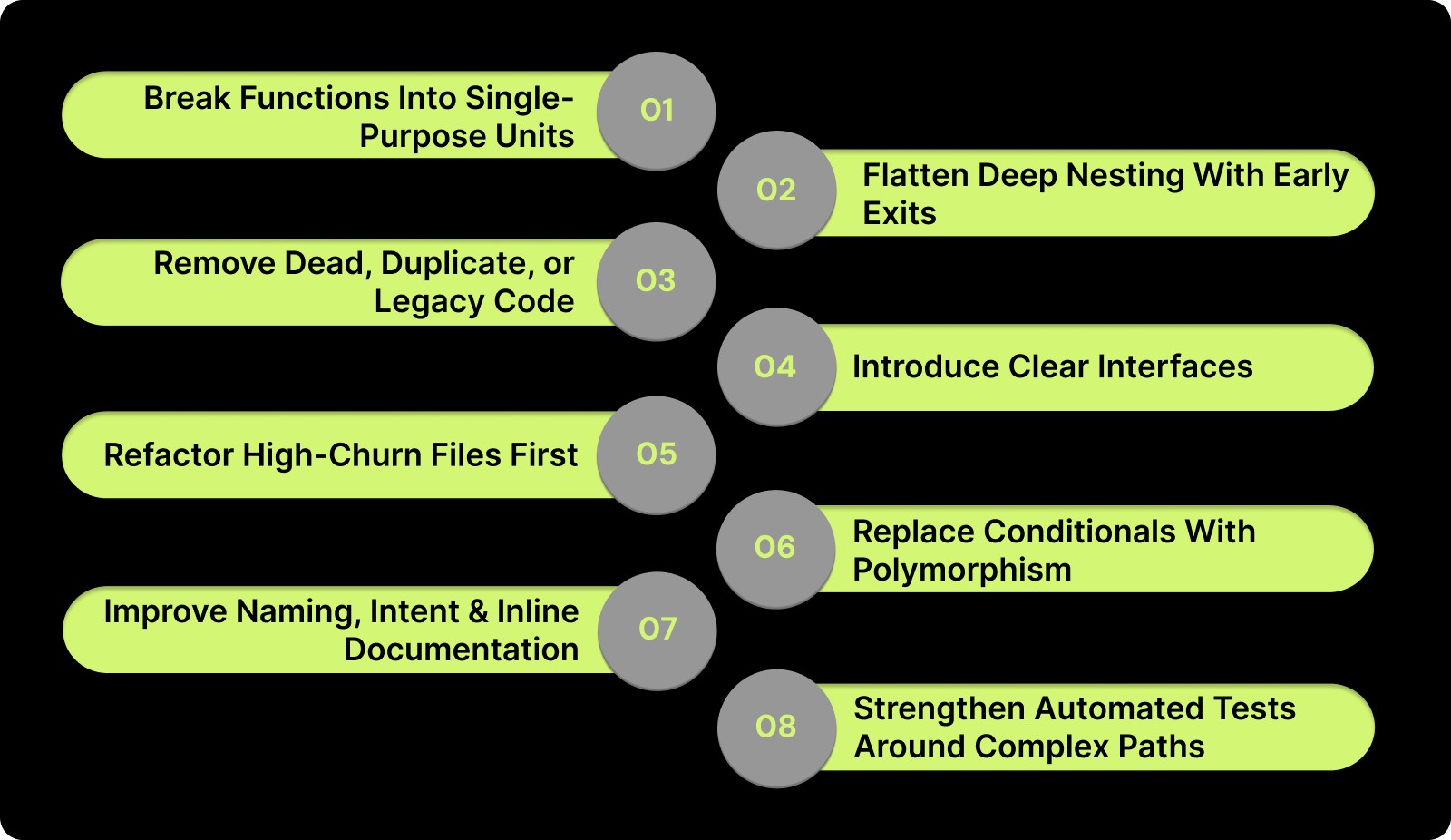 Smart Fixes: Practical Ways to Reduce Code Complexity