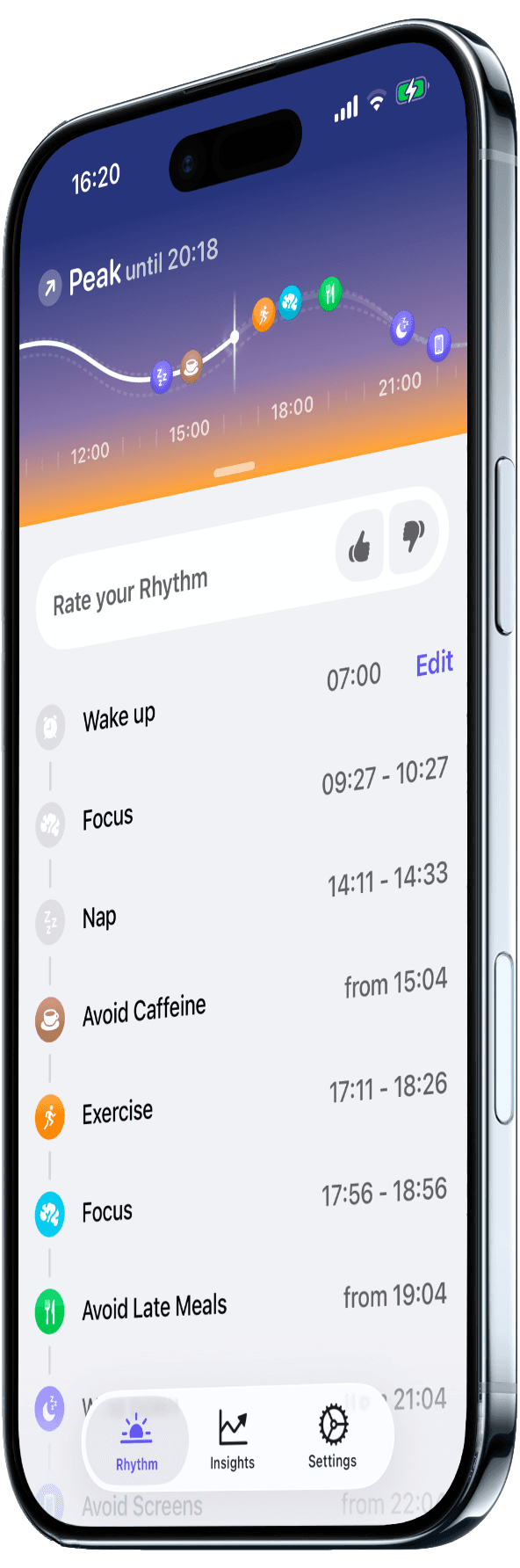 A screenshot of peaks showing the afternoon dip