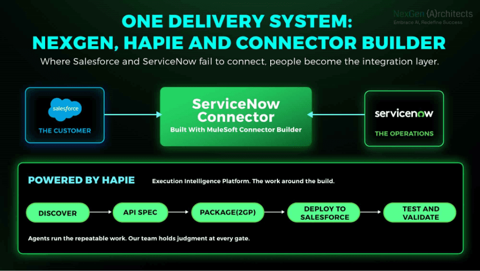 A diagram of a serviceAI-generated content may be incorrect.