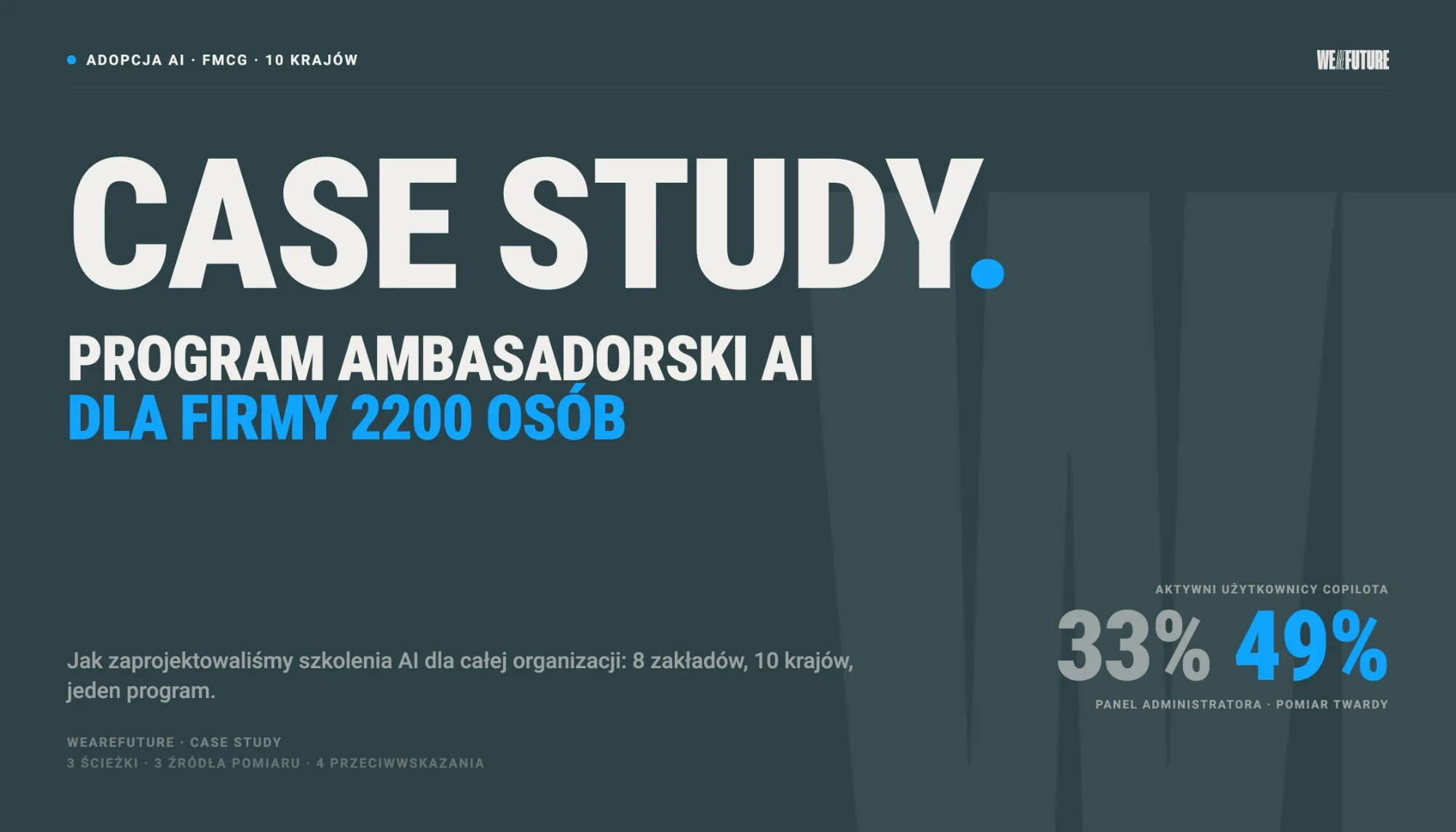 Szkolenia z AI dla firmy 2200 osób - case study programu ambasadorskiego AI w firmie FMCG z 10 krajów