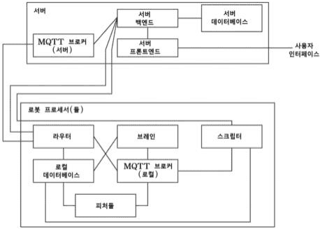 지능형, 다기능 로봇의 오프라인 동작 방법