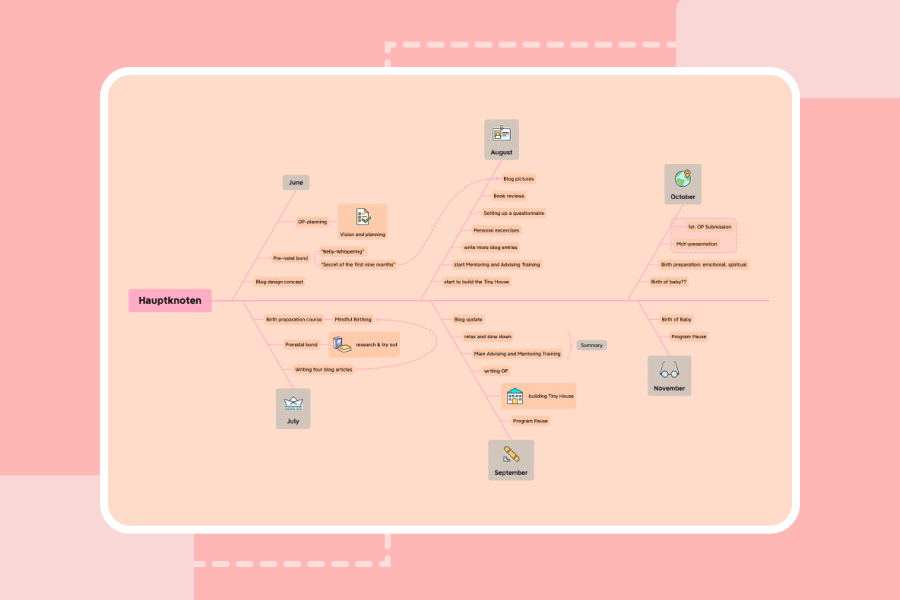 思维导图展示内容