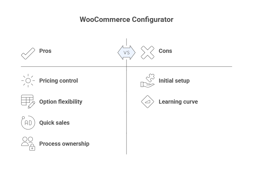 pros and cons of a woocommerce product configurator