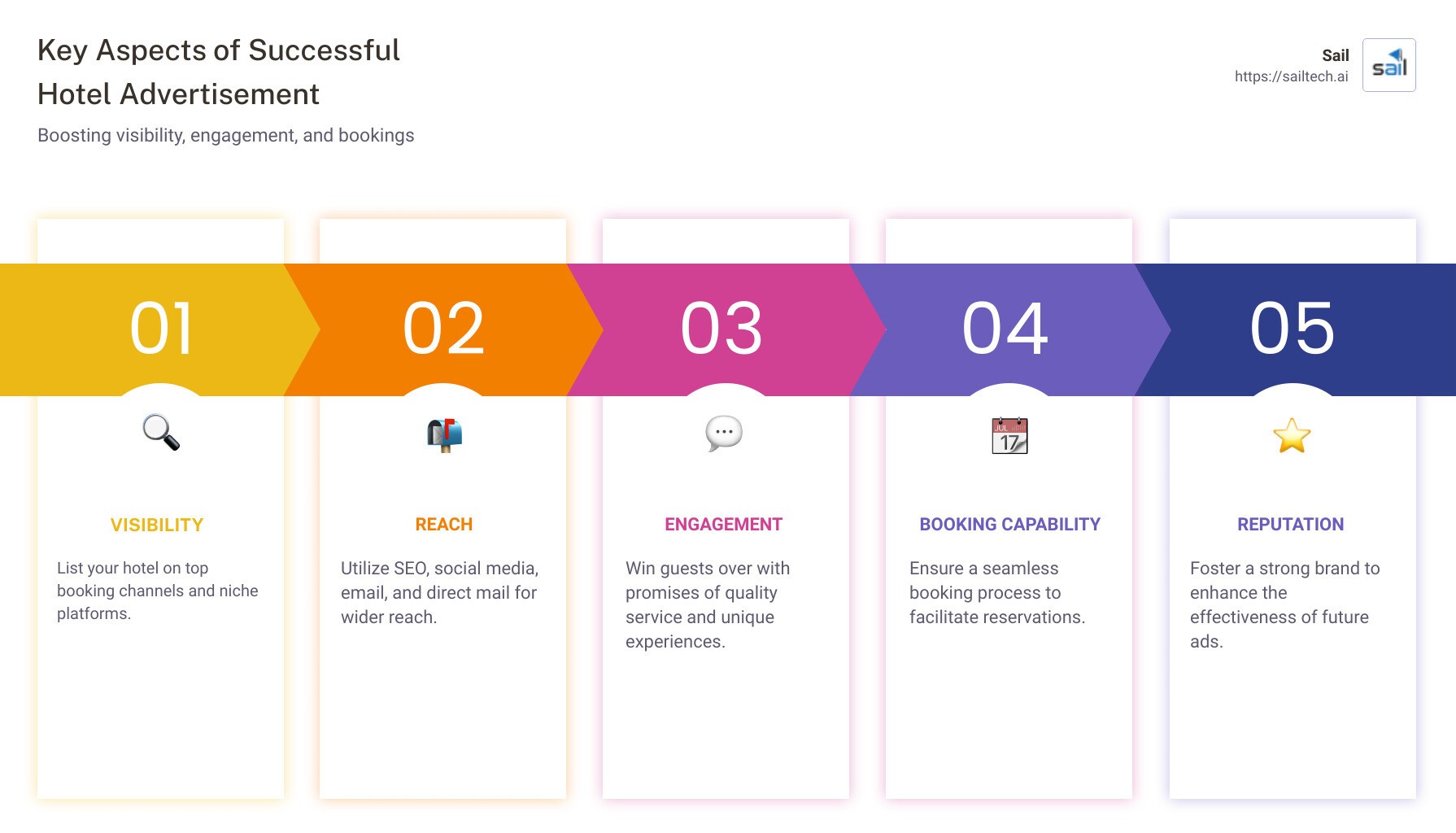 importance of hotel advertising - hotel advertisement infographic pillar-5-steps