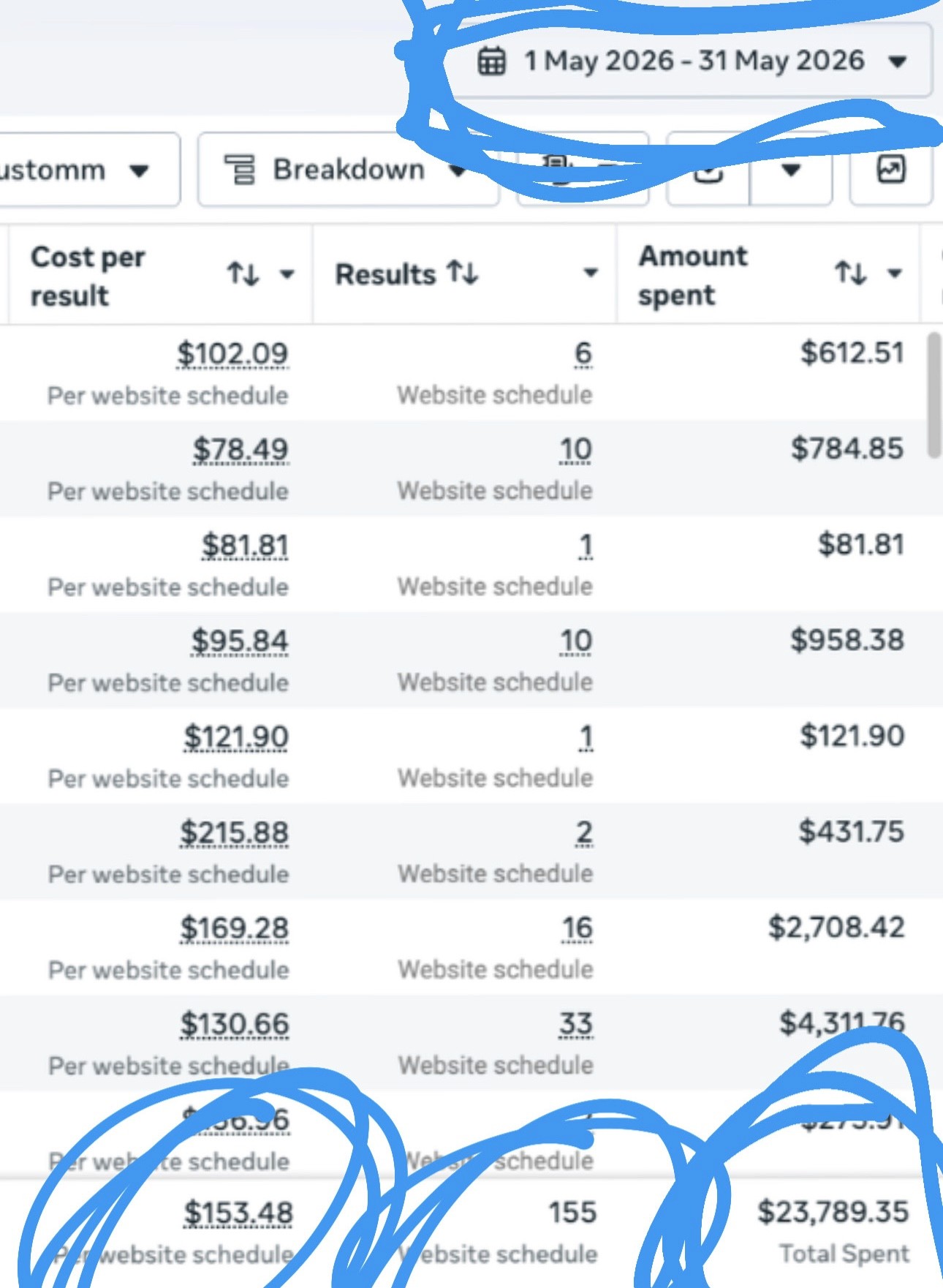 Meta Ads Manager showing 155 website schedule results for May 2026