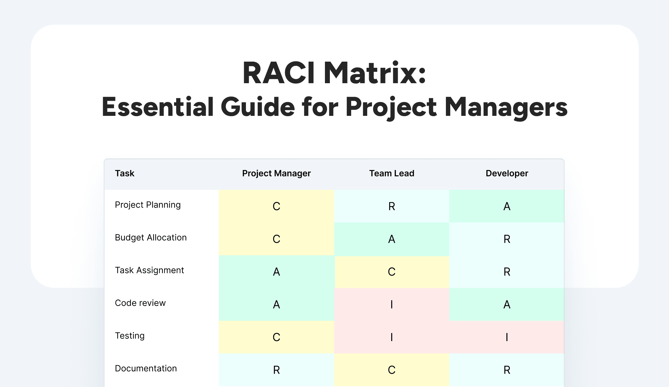 Illustration showing RACI Matrix for project managers