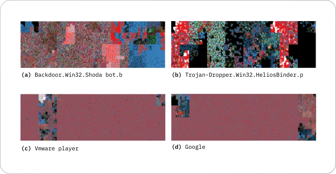 Binary visual comparison of malicious files against normal files