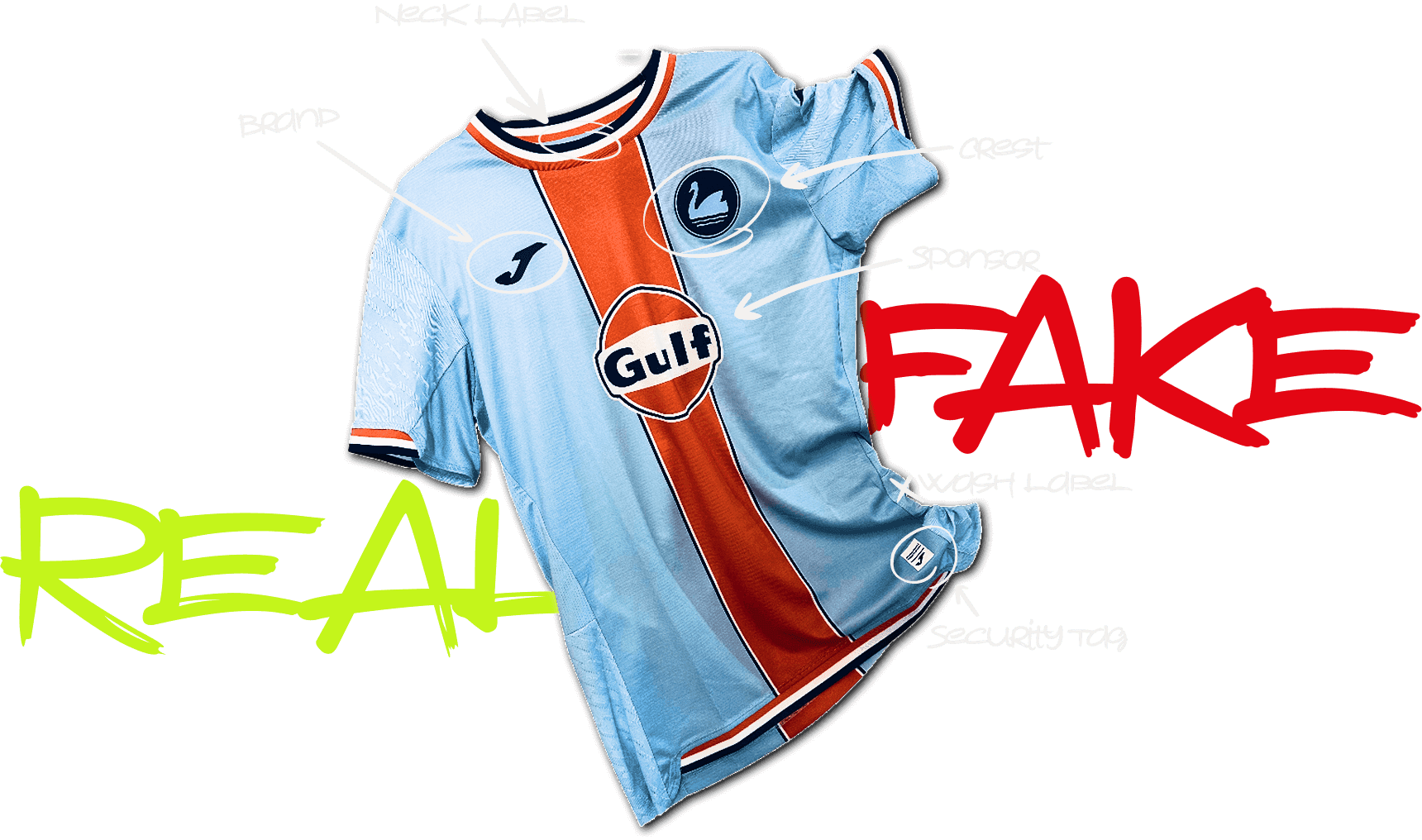 Photo of the Swansea FC 2025/26 Third Kit with explanation