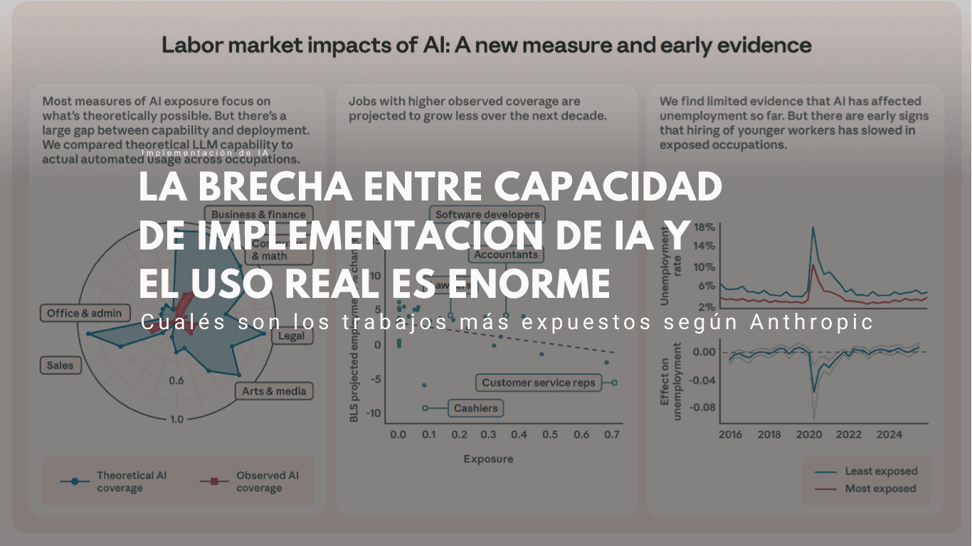 impacto IA en empleo industrial  gráfico de ocupaciones más expuestas a automatización según Anthropic 2026