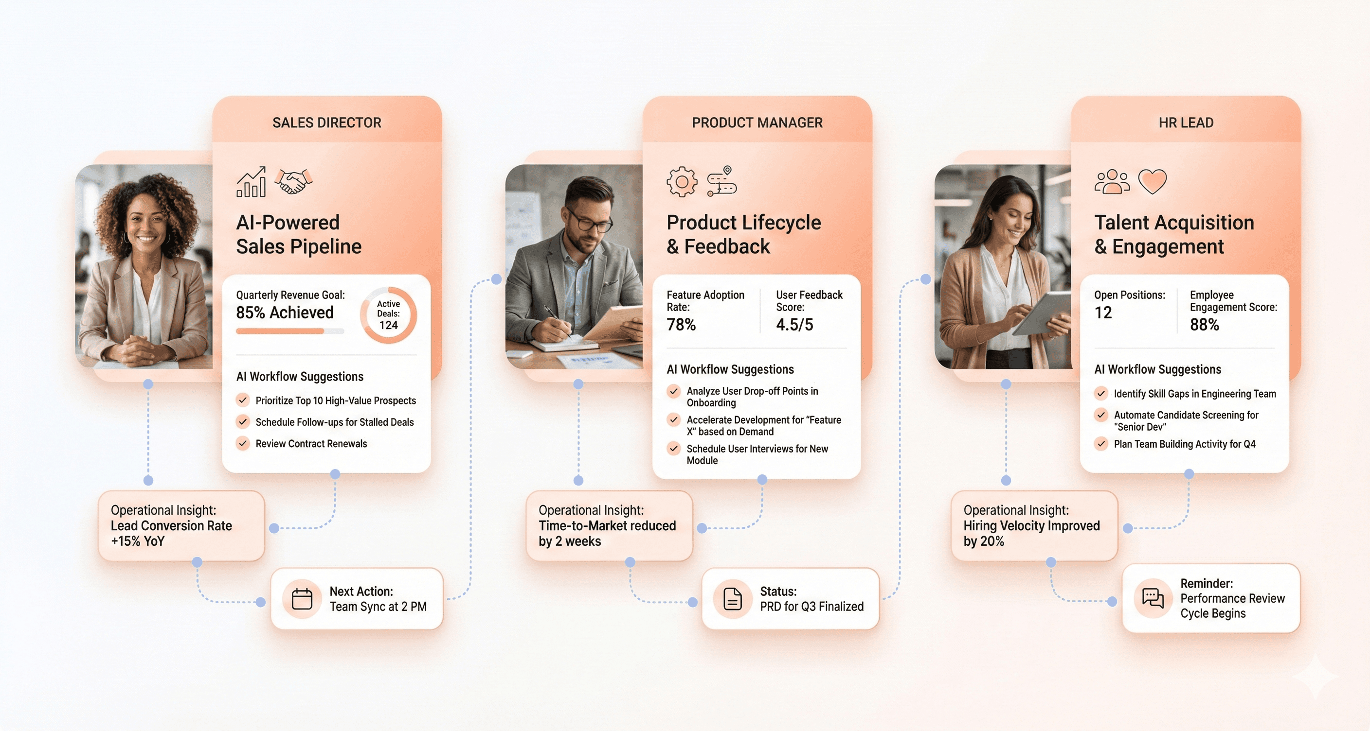 Role-based enterprise dashboards with AI workflow suggestions and personalized operational insights for different enterprise user roles