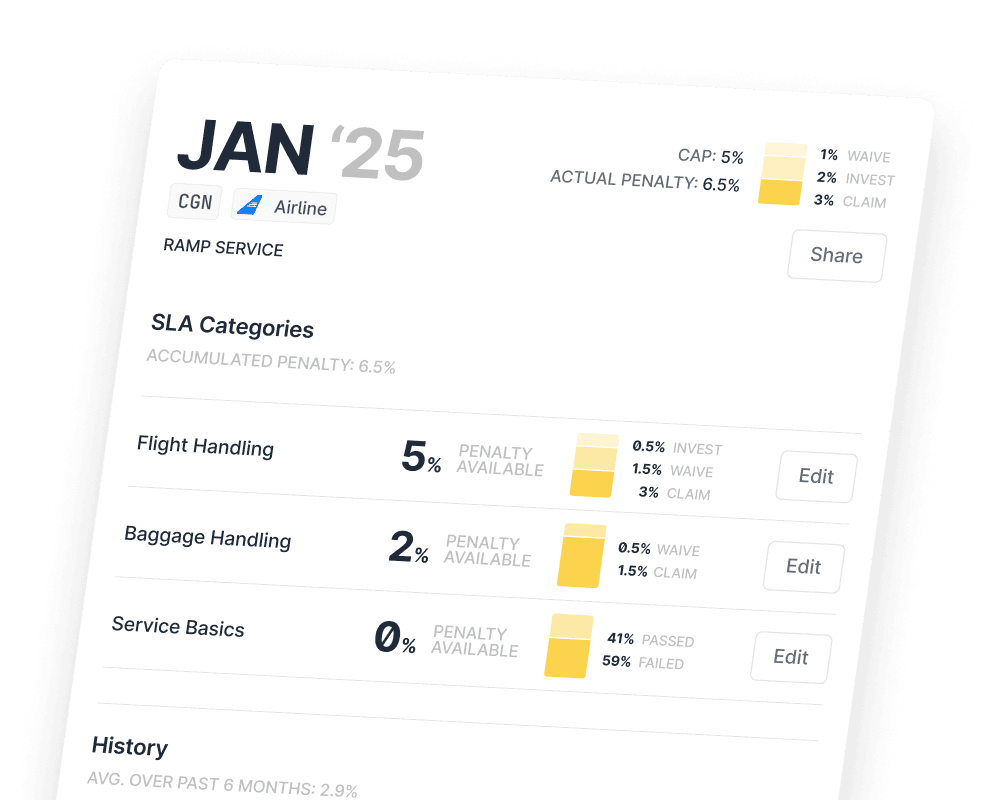 The image shows an airline service performance dashboard for January '25, highlighting categories like flight handling, baggage handling, and service basics, with data on penalties and available percentages, optimizing aviation and airline solutions.