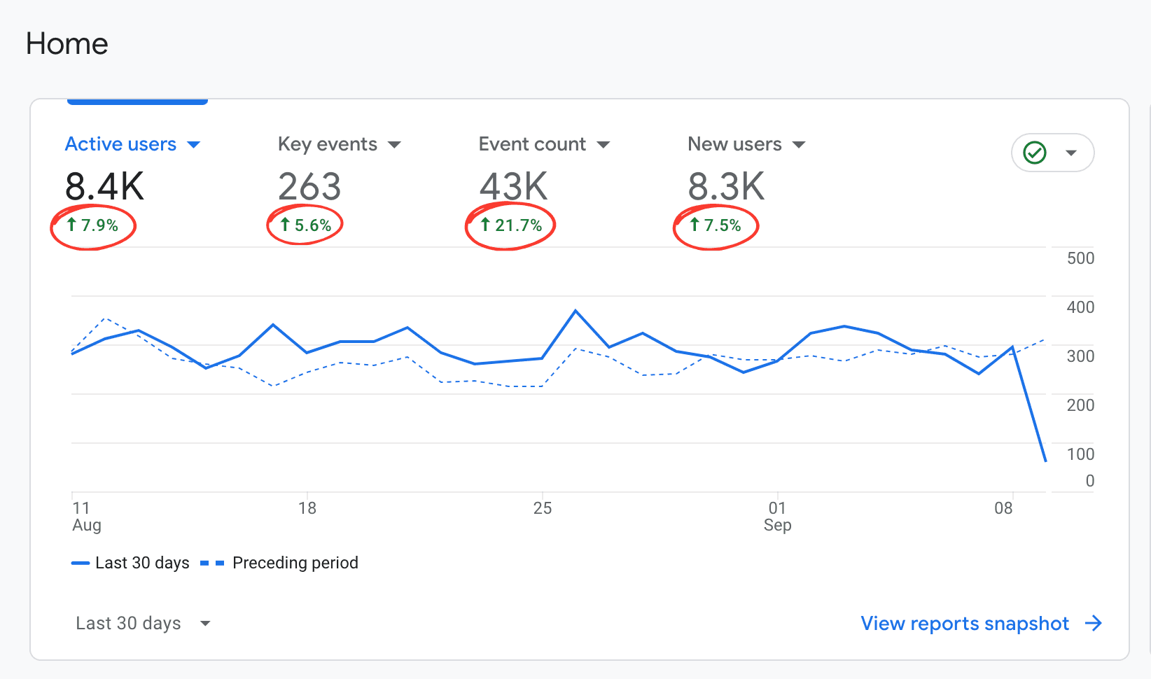 home services seo