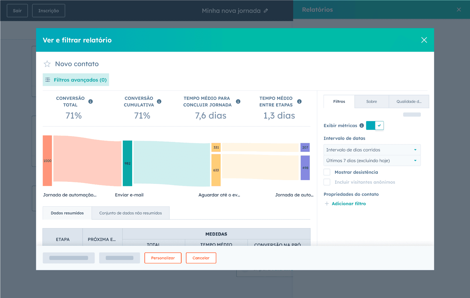 Automação de jornadas permite combinar fluxos de trabalho e construir funis para jornadas complexas.