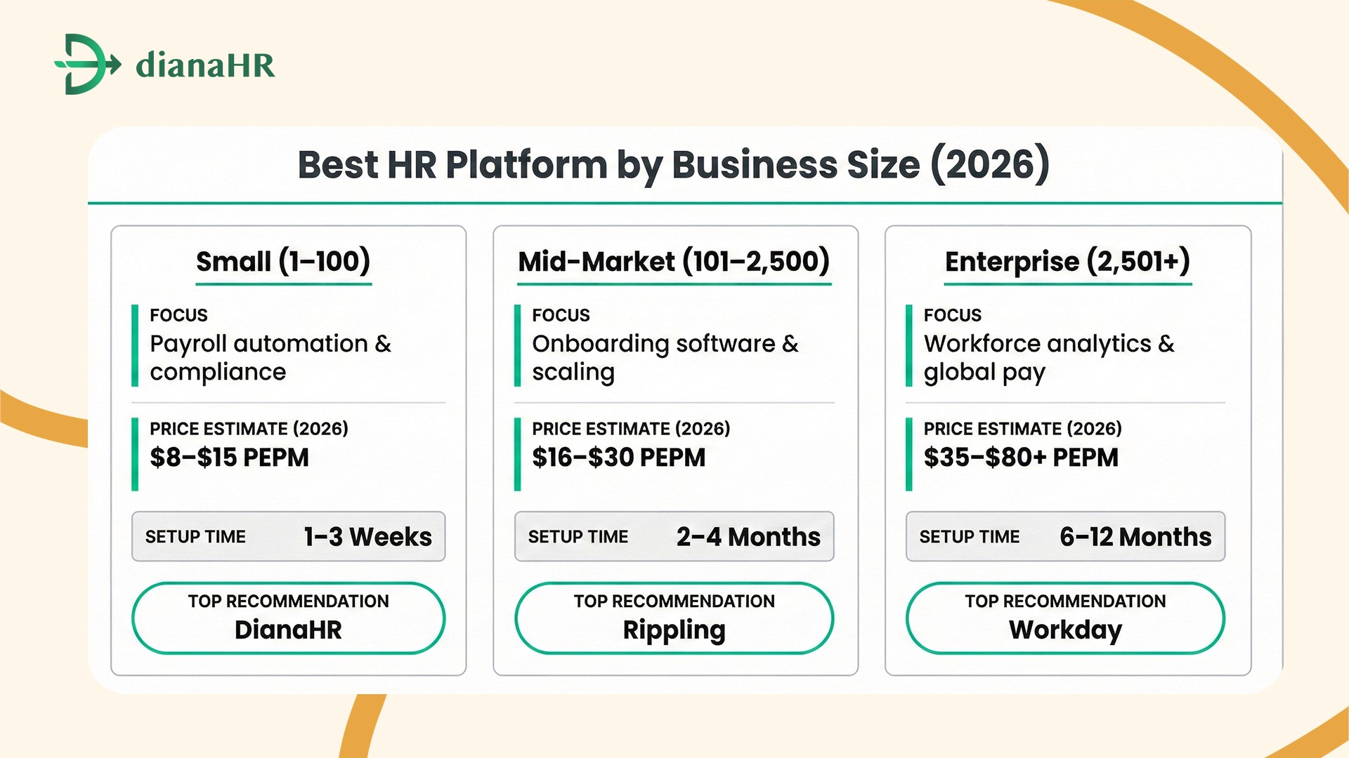 HR management software
