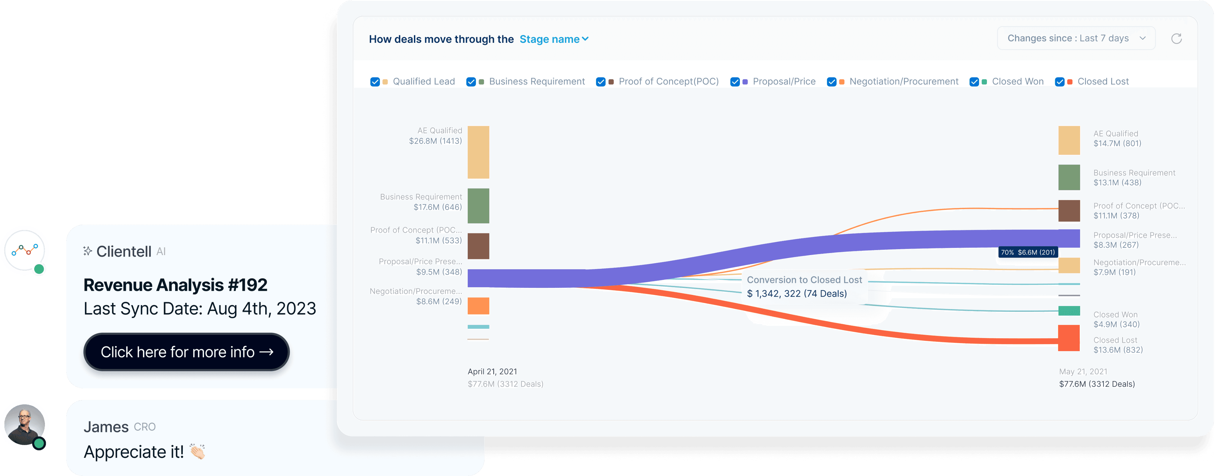 Sales pipeline insight