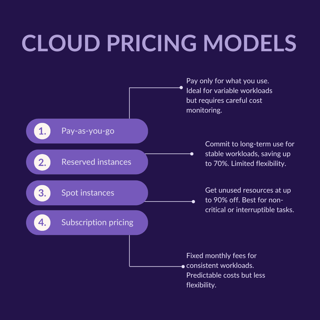 Cloud Pricing Models